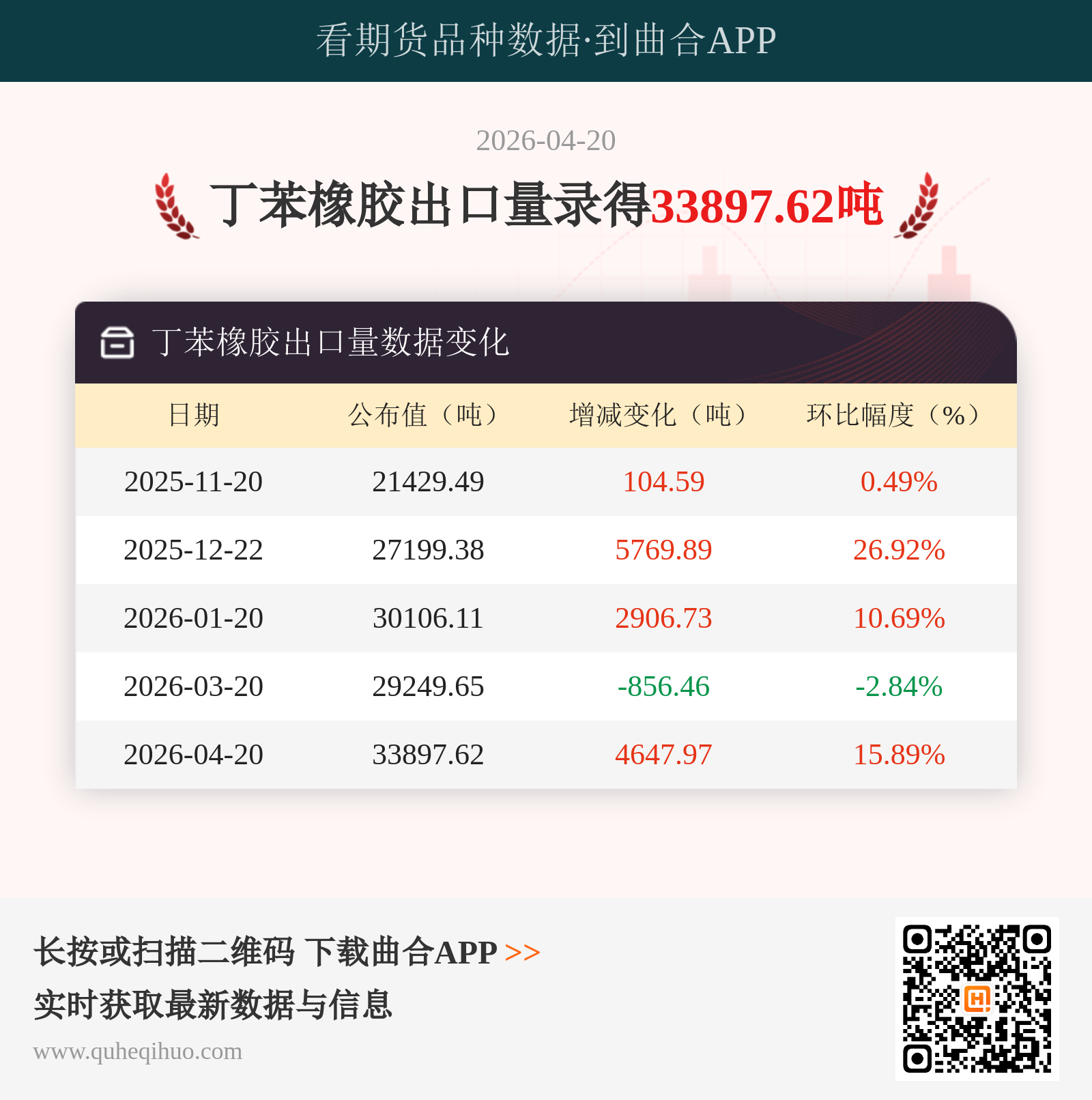 丁苯橡胶出口量