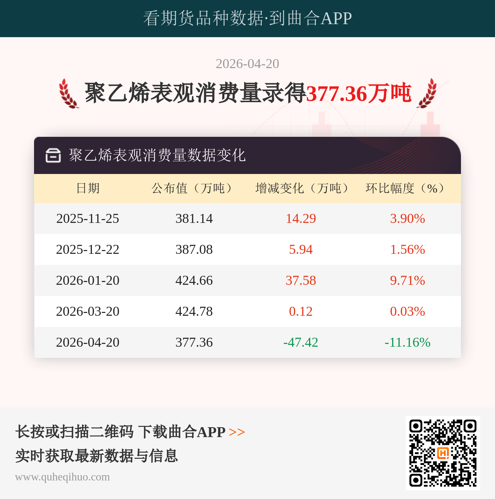 聚乙烯表观消费量