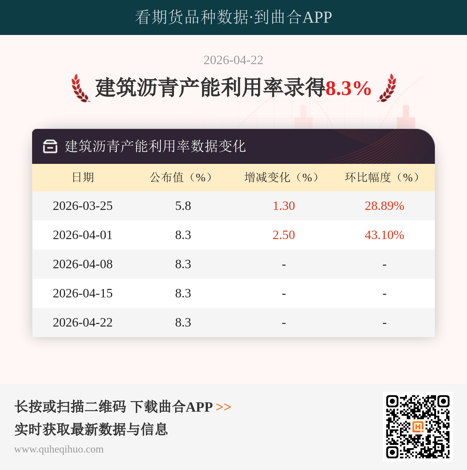 建筑沥青产能利用率