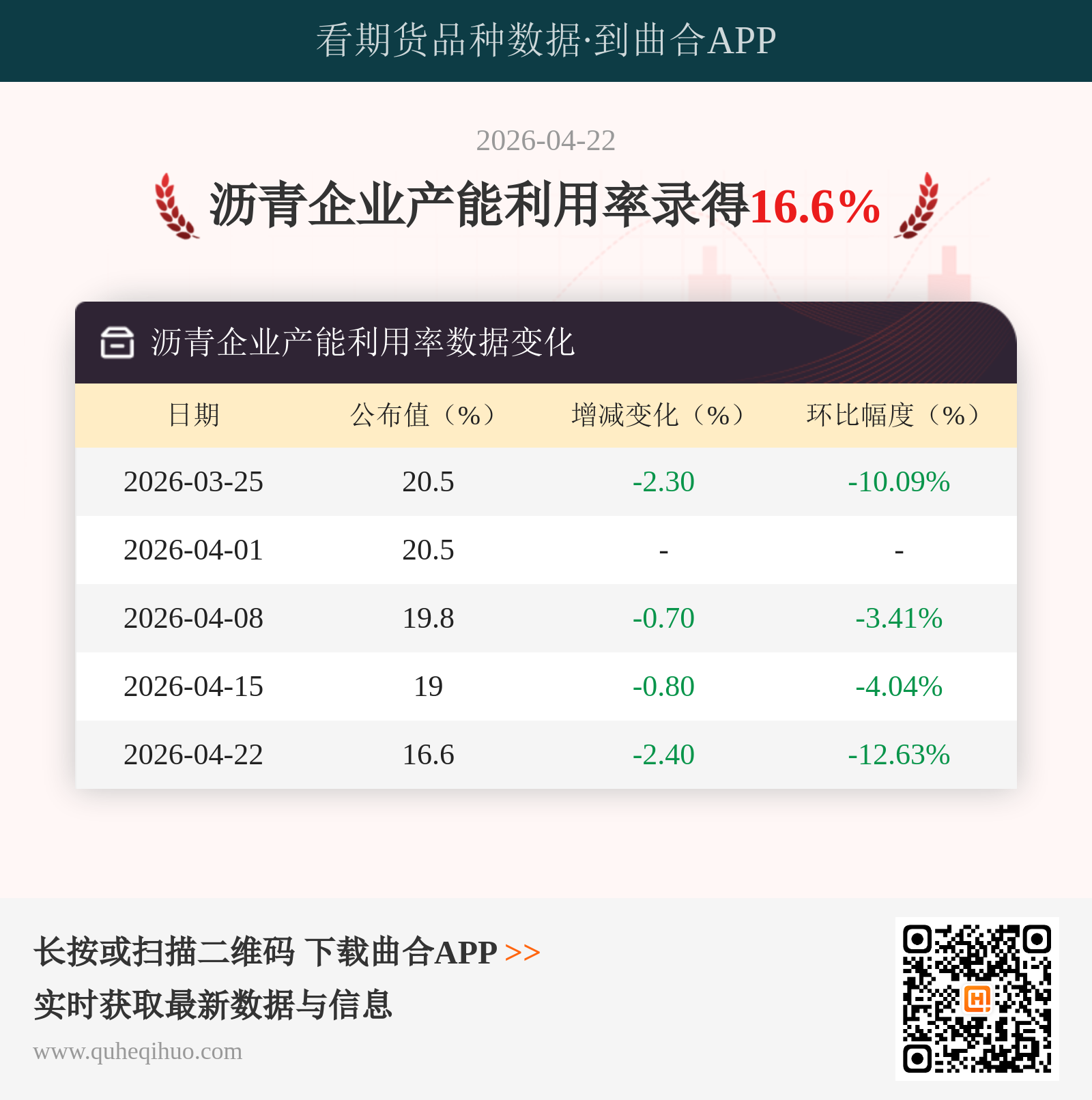 沥青企业产能利用率