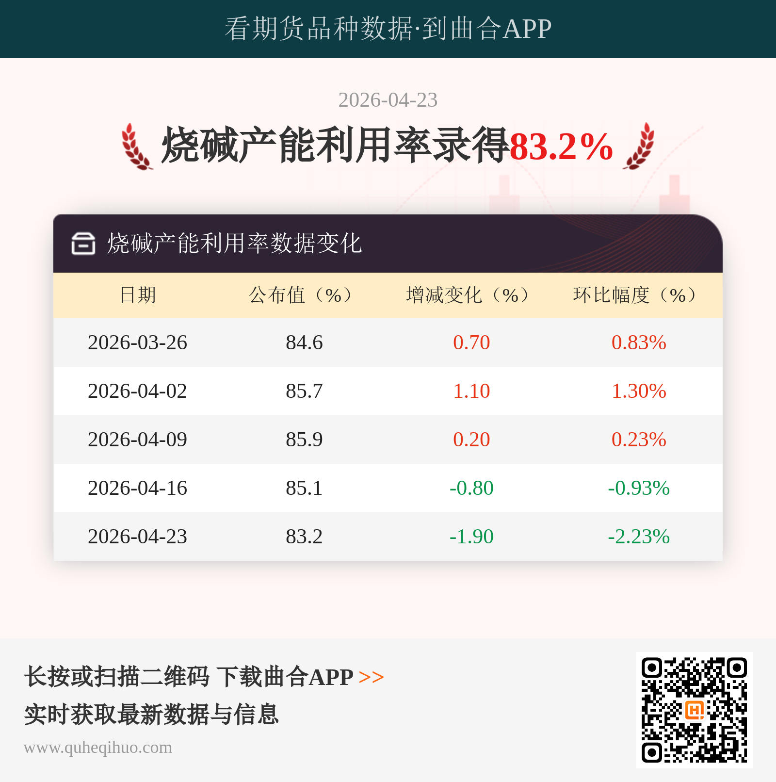 烧碱产能利用率