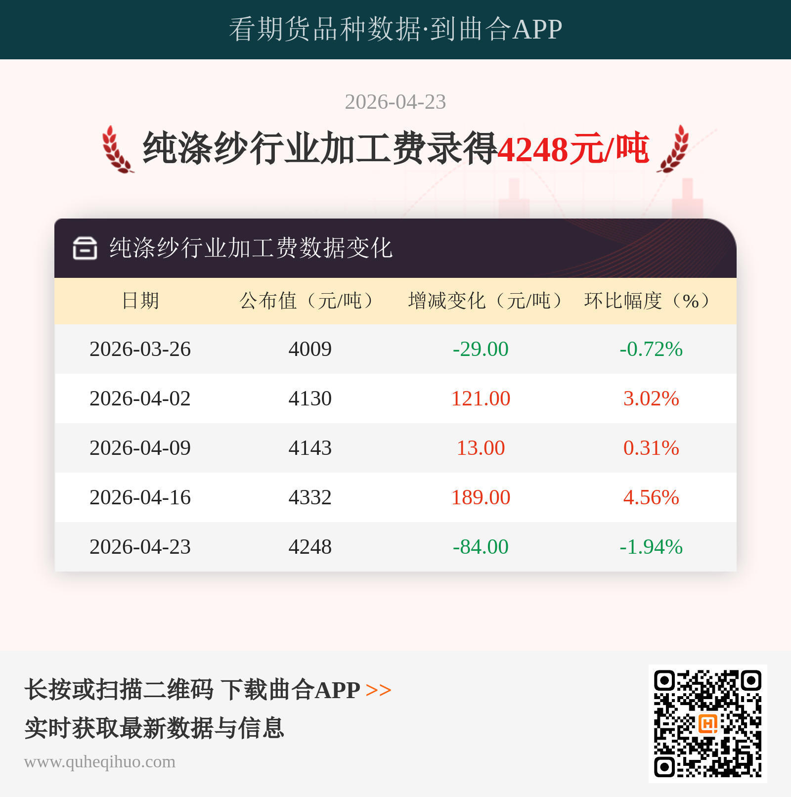 纯涤纱行业加工费