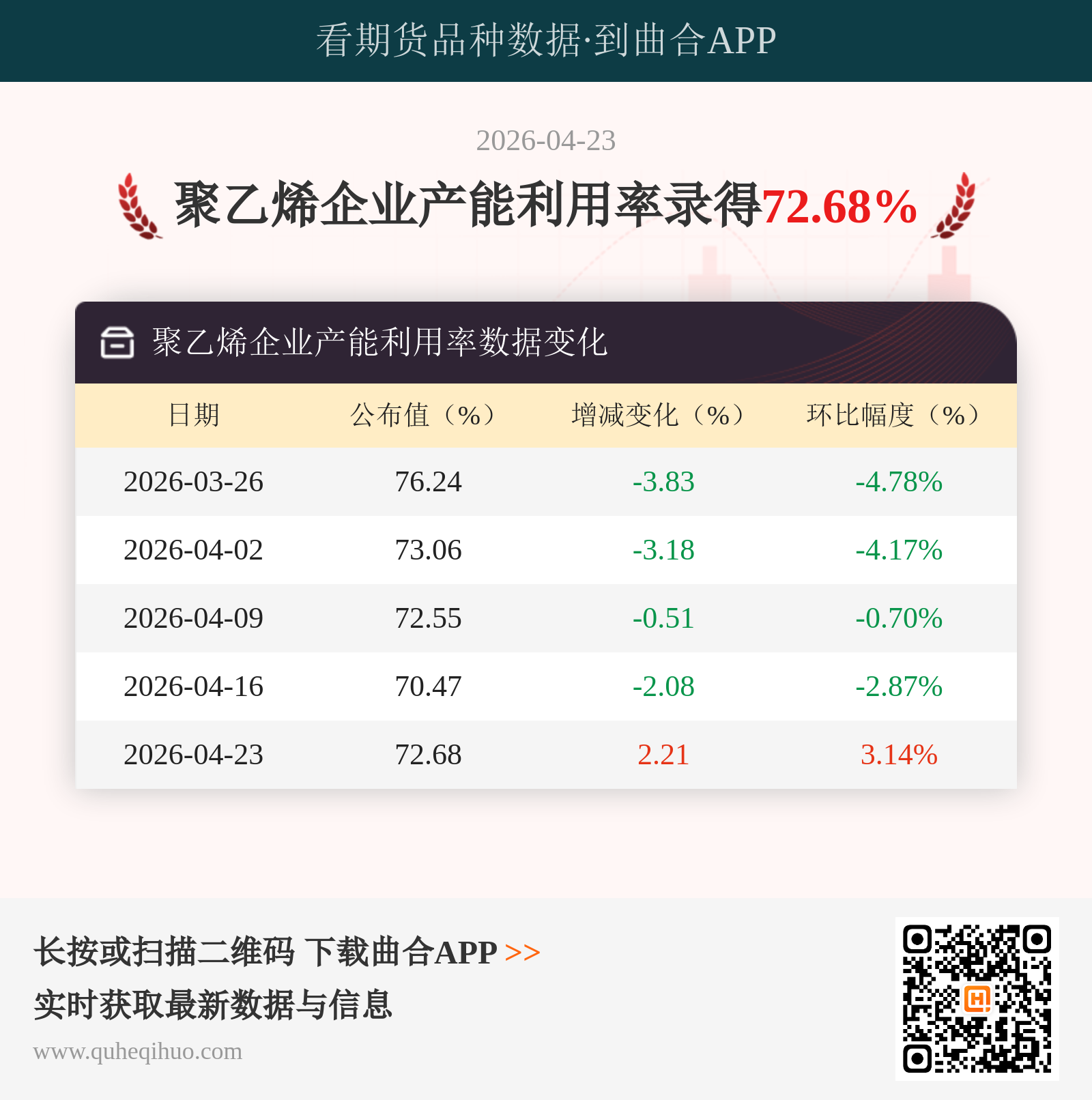 聚乙烯企业产能利用率