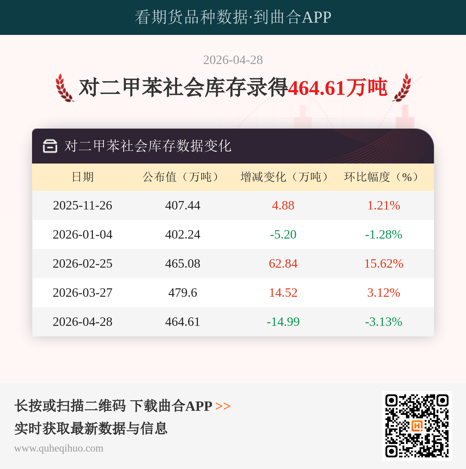 对二甲苯社会库存