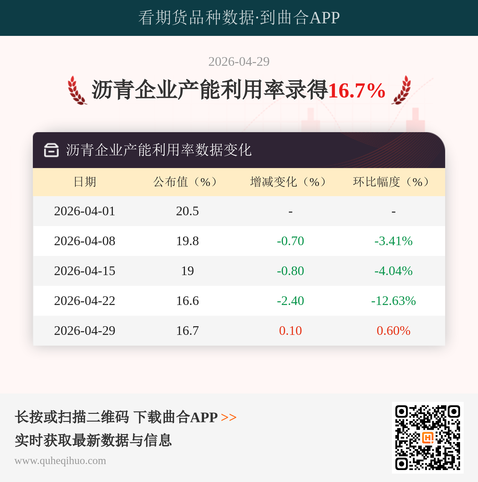 沥青企业产能利用率