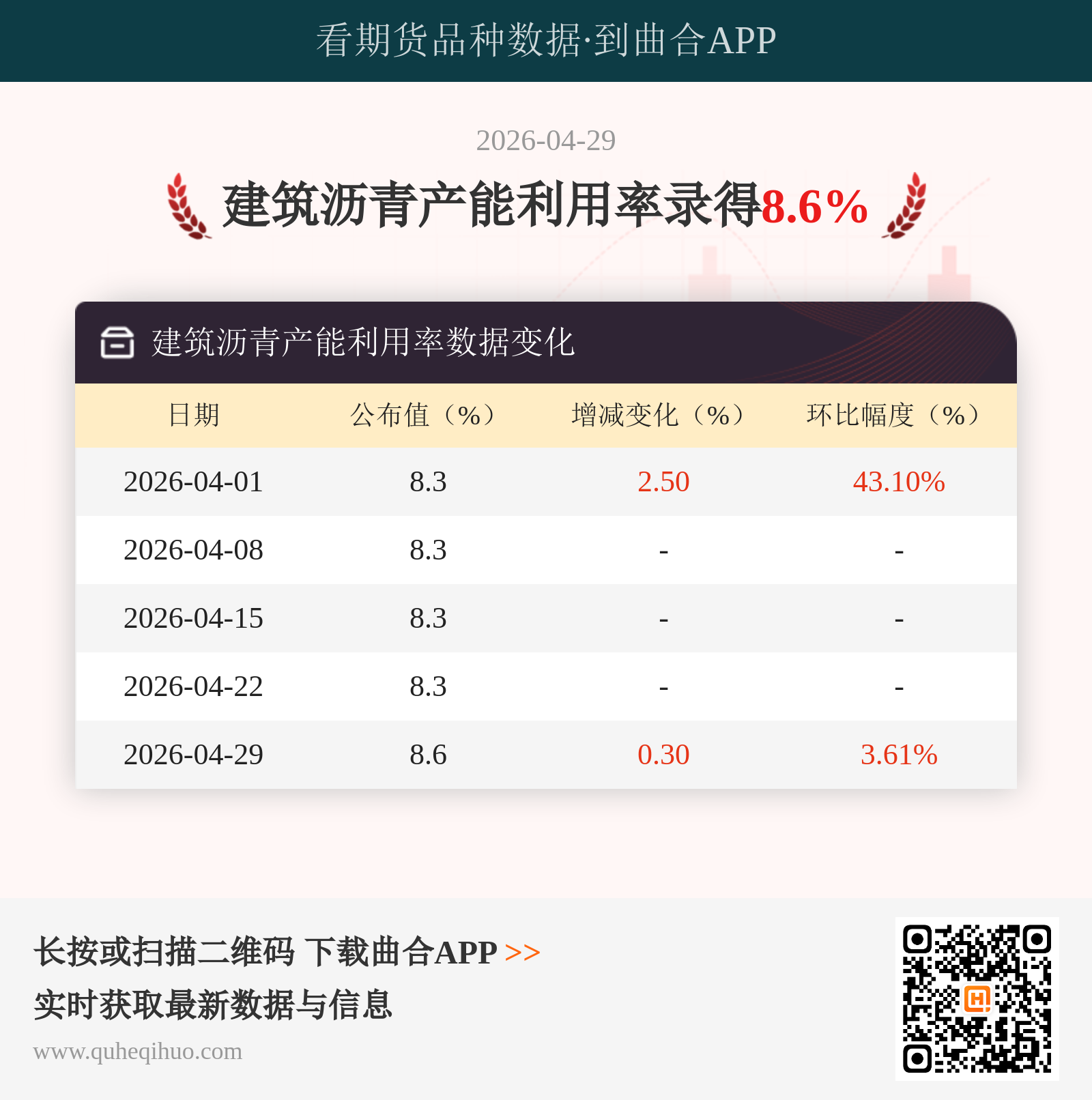 建筑沥青产能利用率