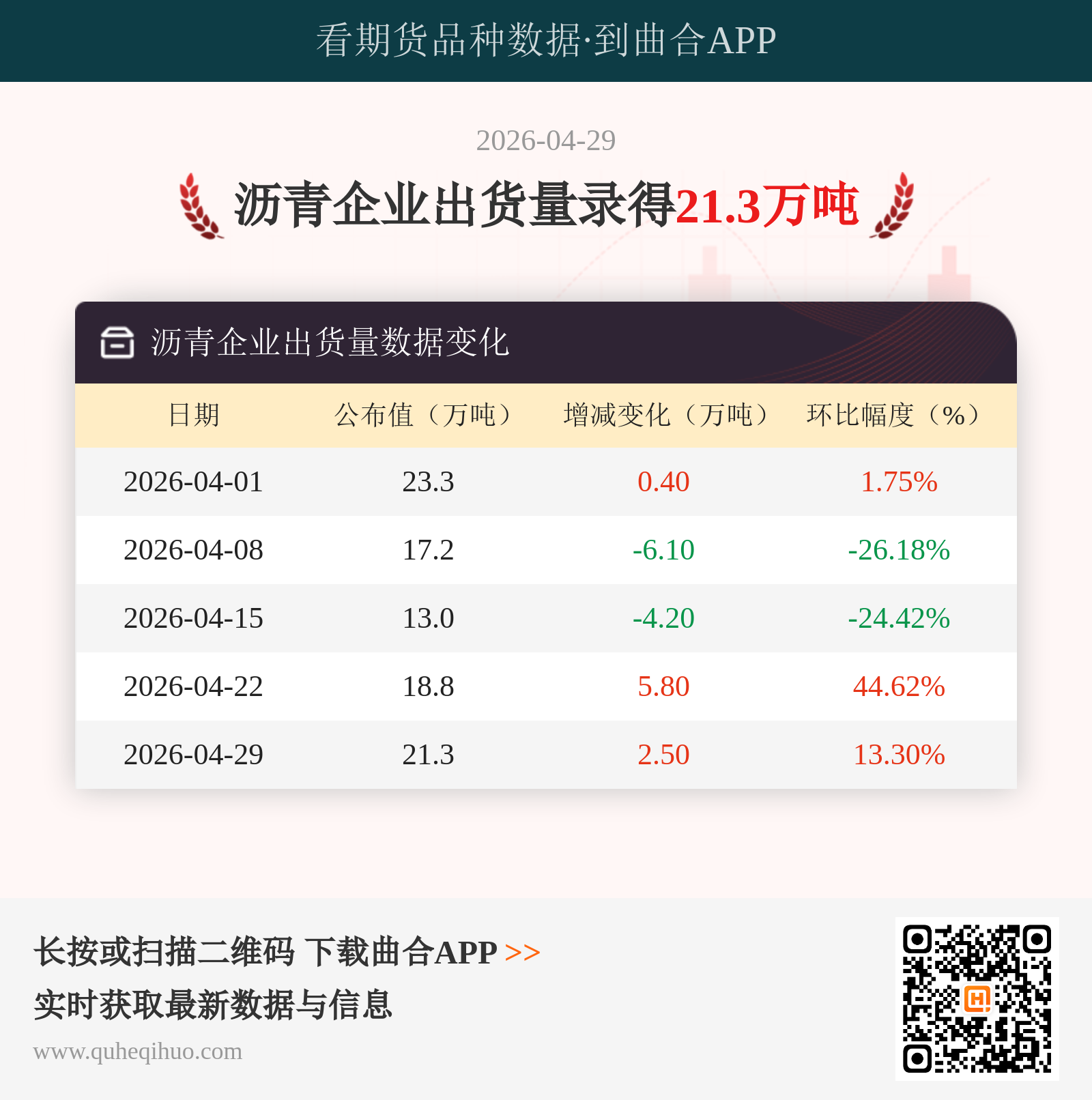 沥青企业出货量