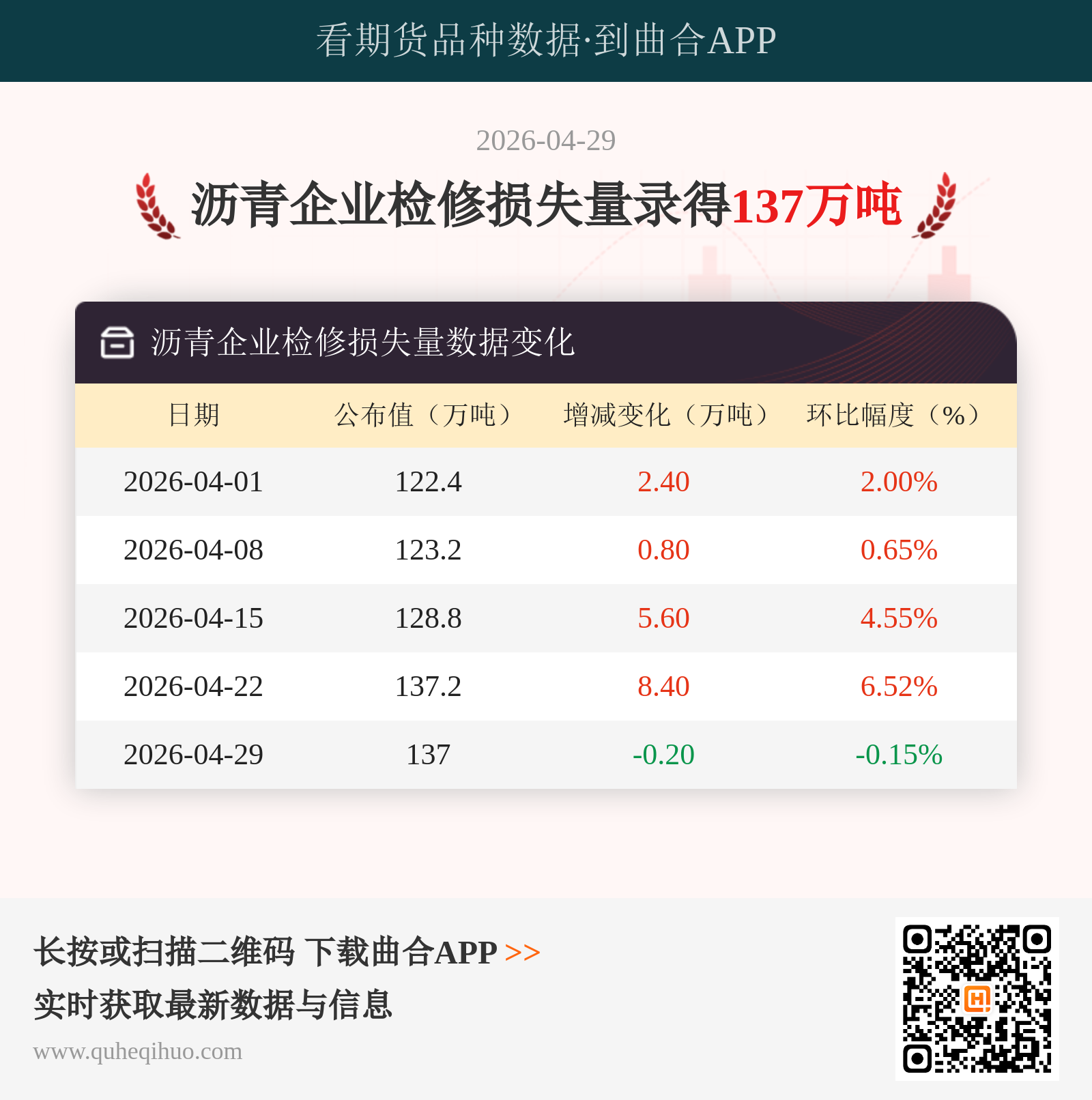 沥青企业检修损失量