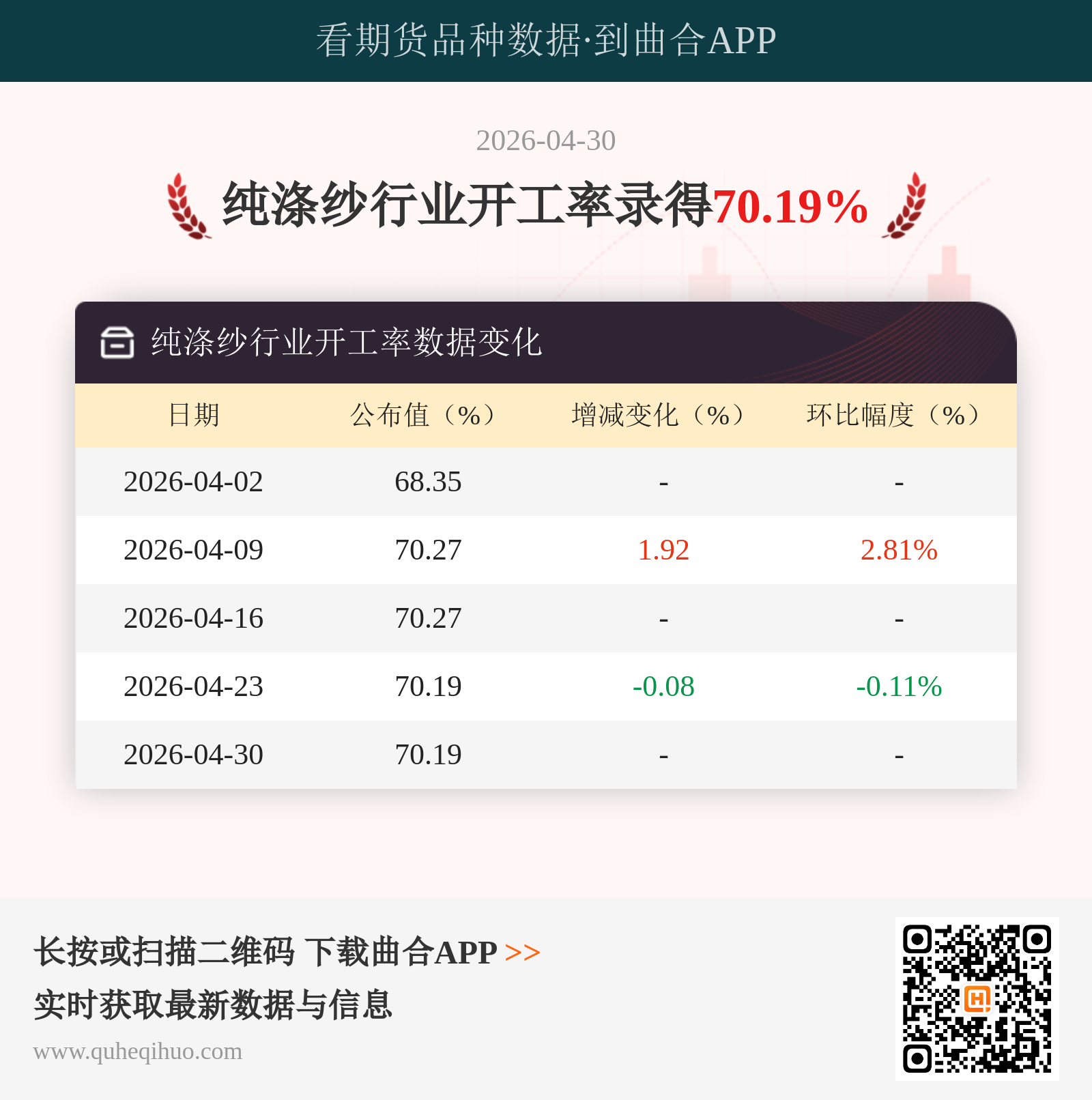 纯涤纱行业开工率