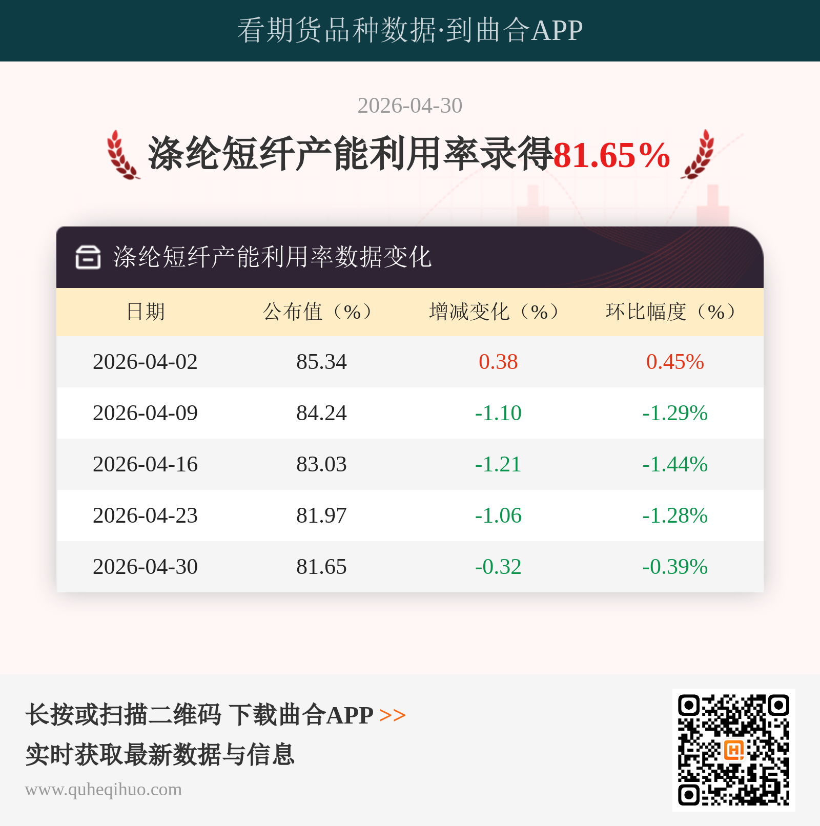 涤纶短纤产能利用率