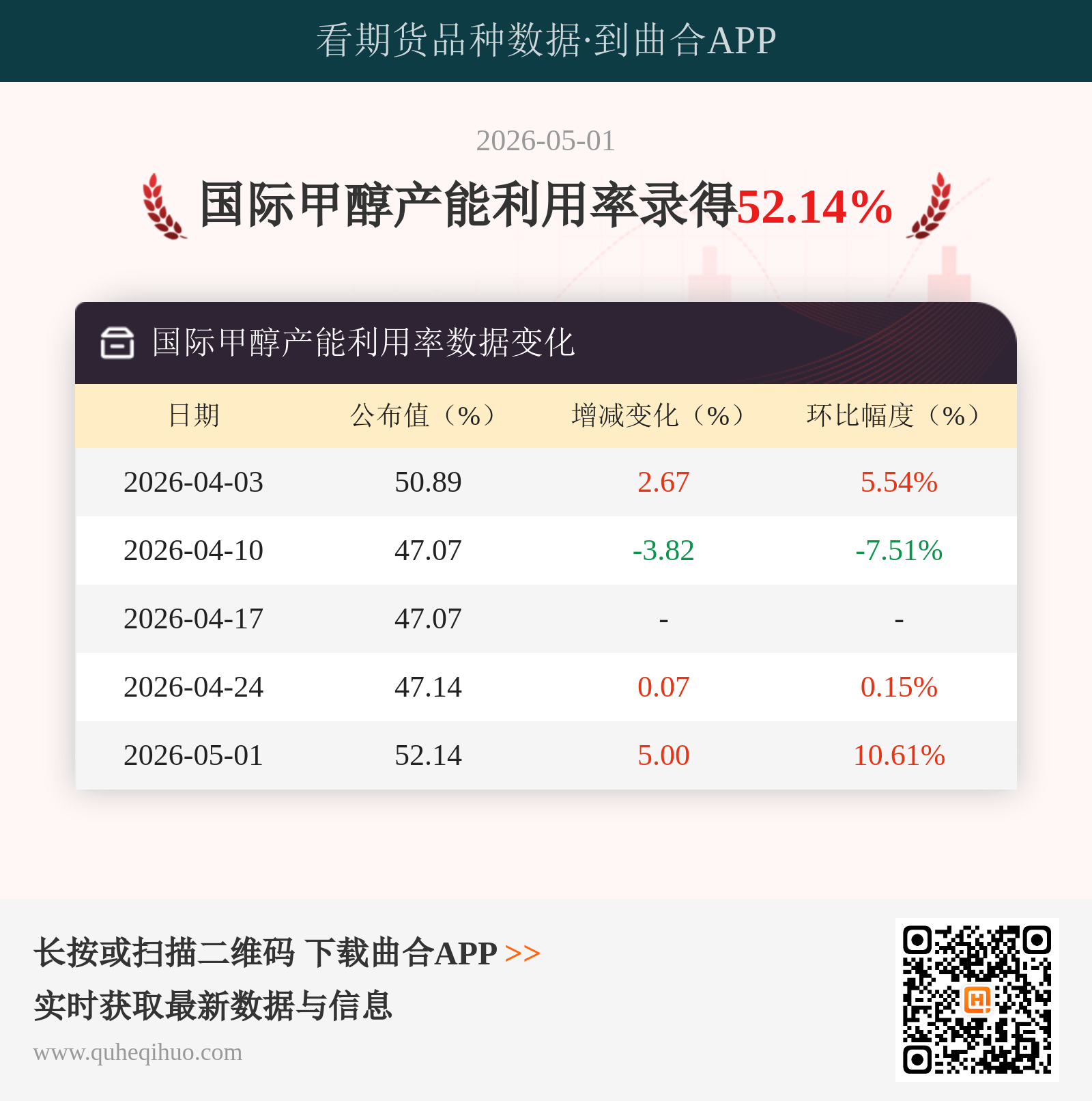国际甲醇产能利用率