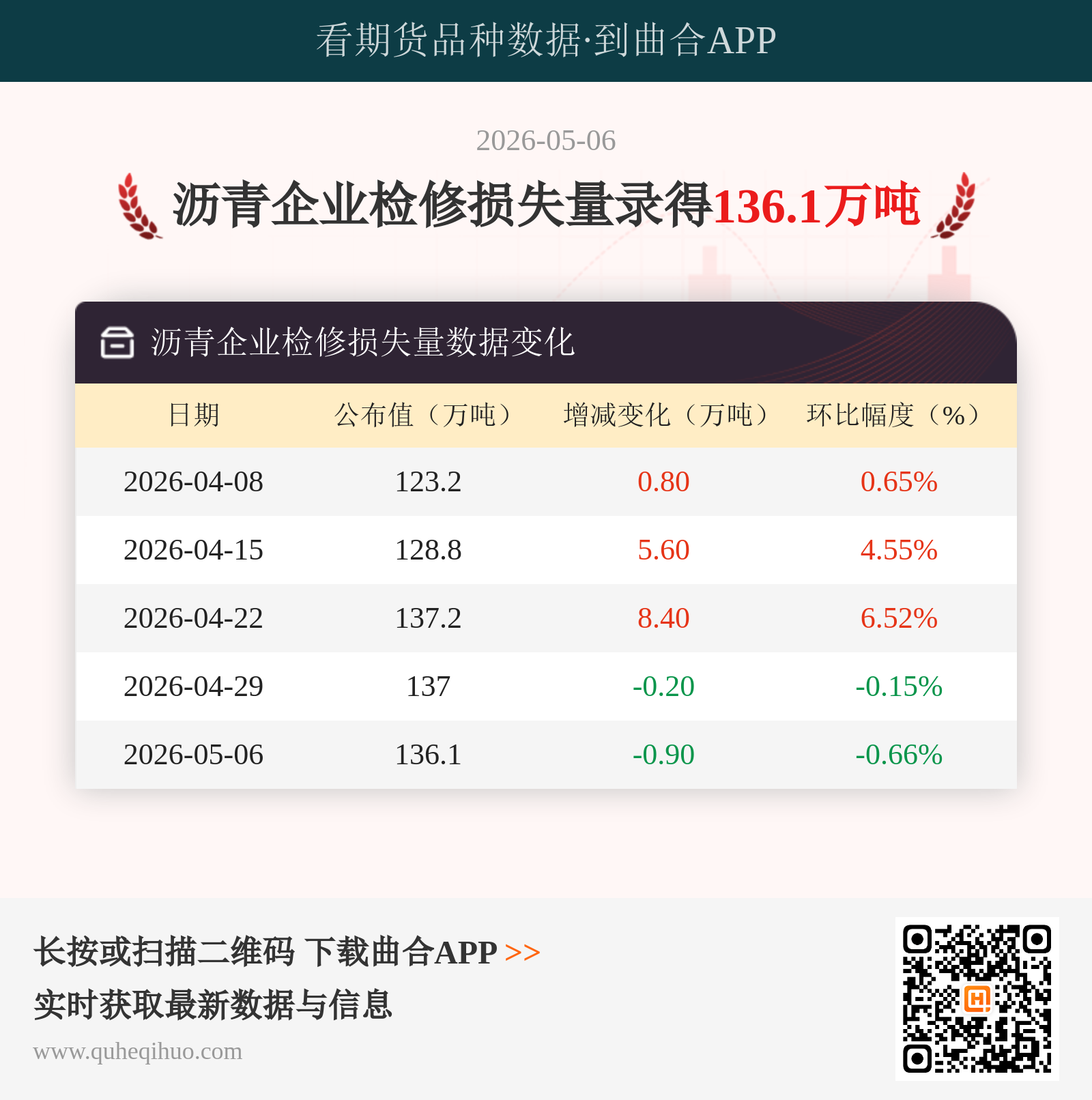沥青企业检修损失量