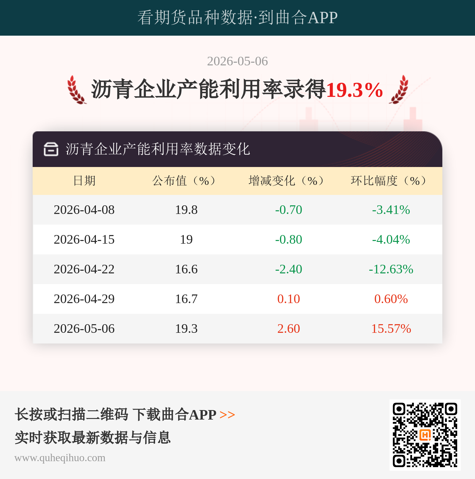 沥青企业产能利用率
