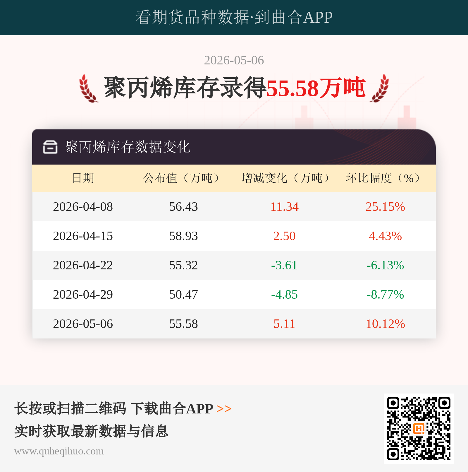 聚丙烯库存