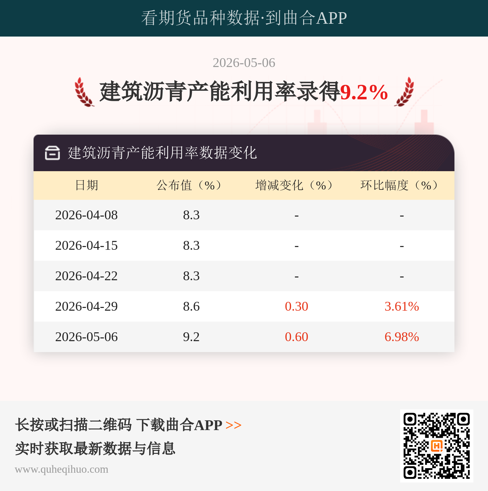 建筑沥青产能利用率