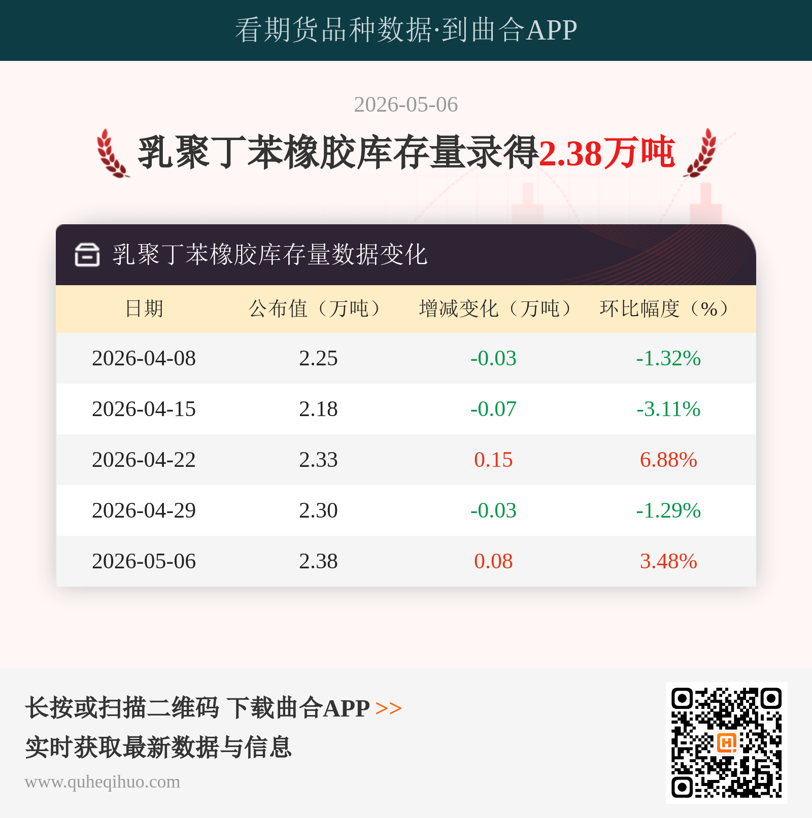乳聚丁苯橡胶库存量