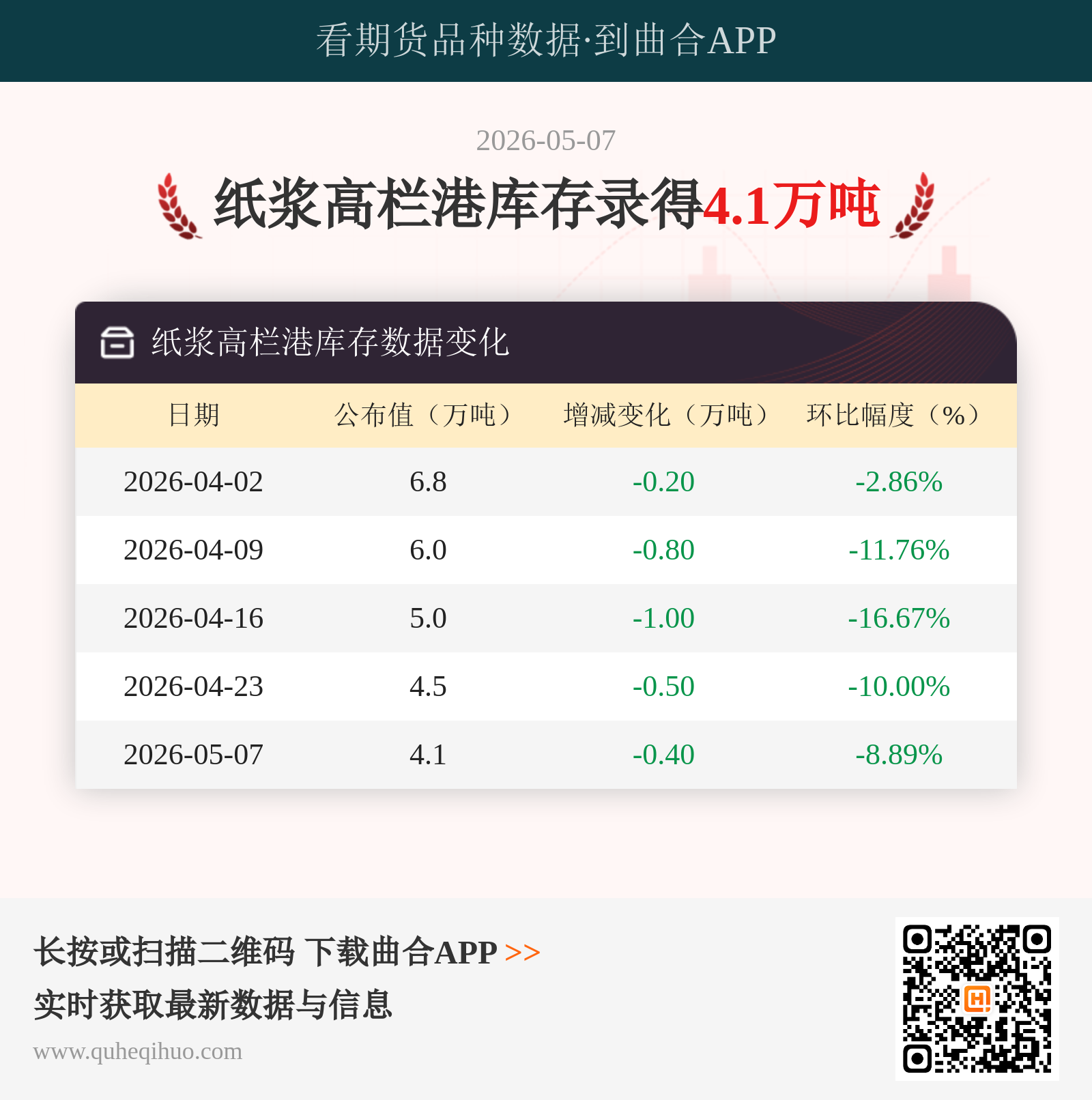 纸浆高栏港库存