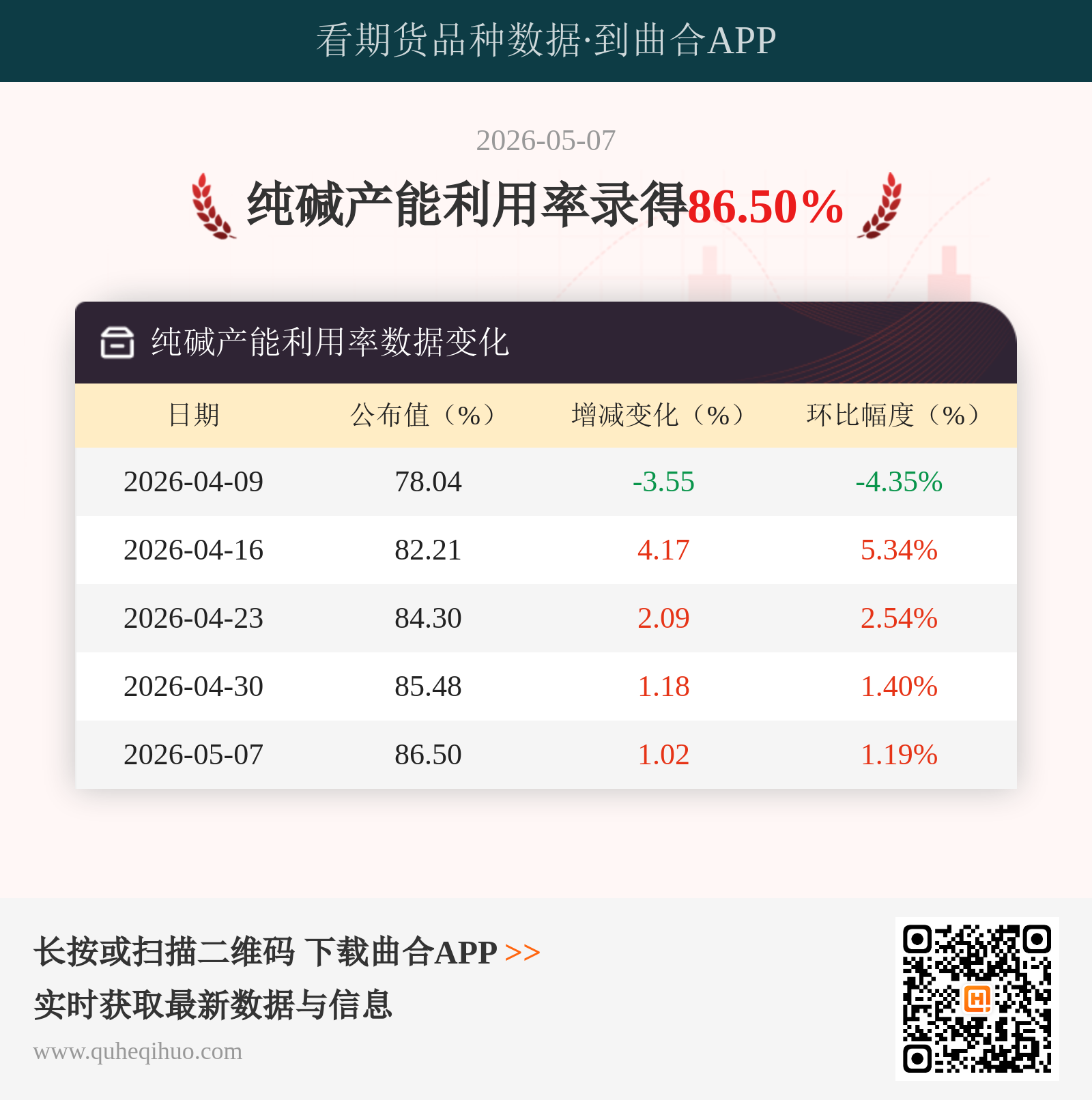 纯碱产能利用率