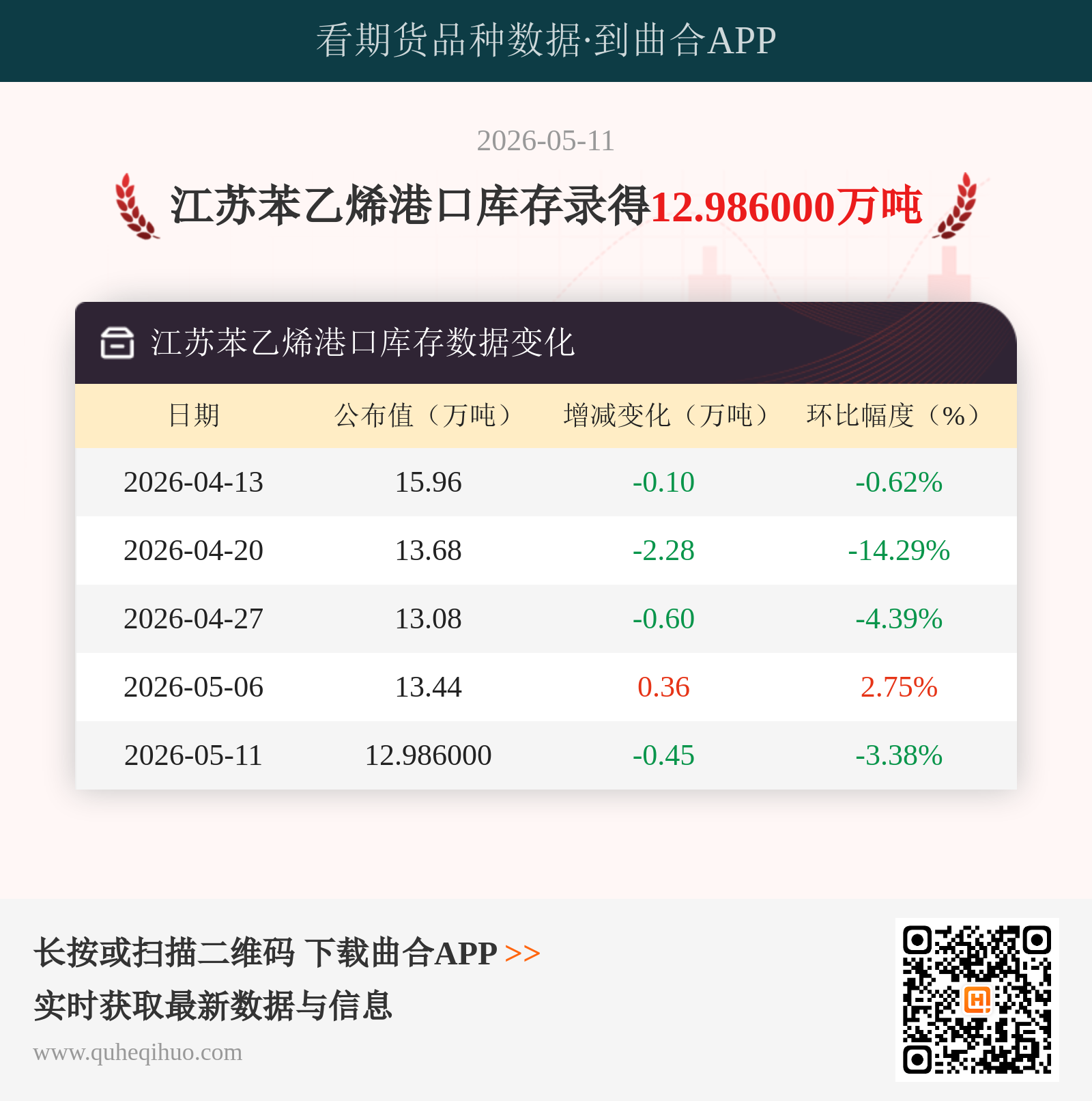 江苏苯乙烯港口库存