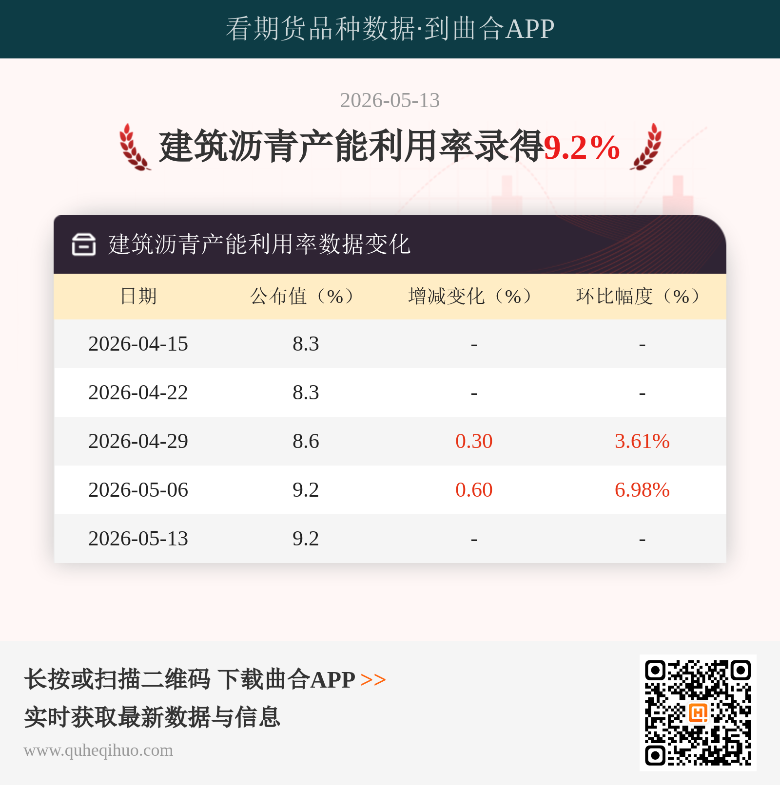 建筑沥青产能利用率