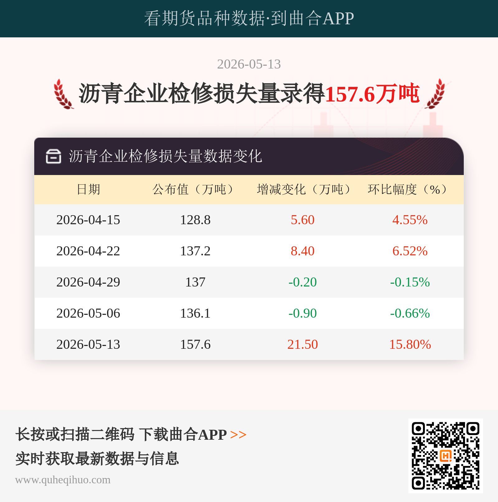 沥青企业检修损失量