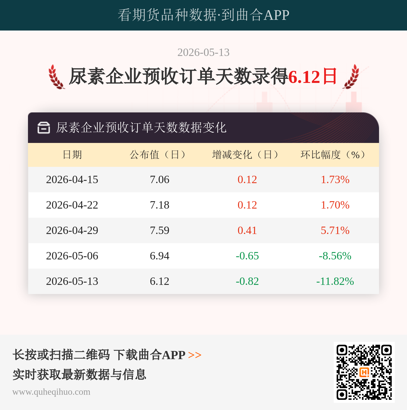 尿素企业预收订单天数