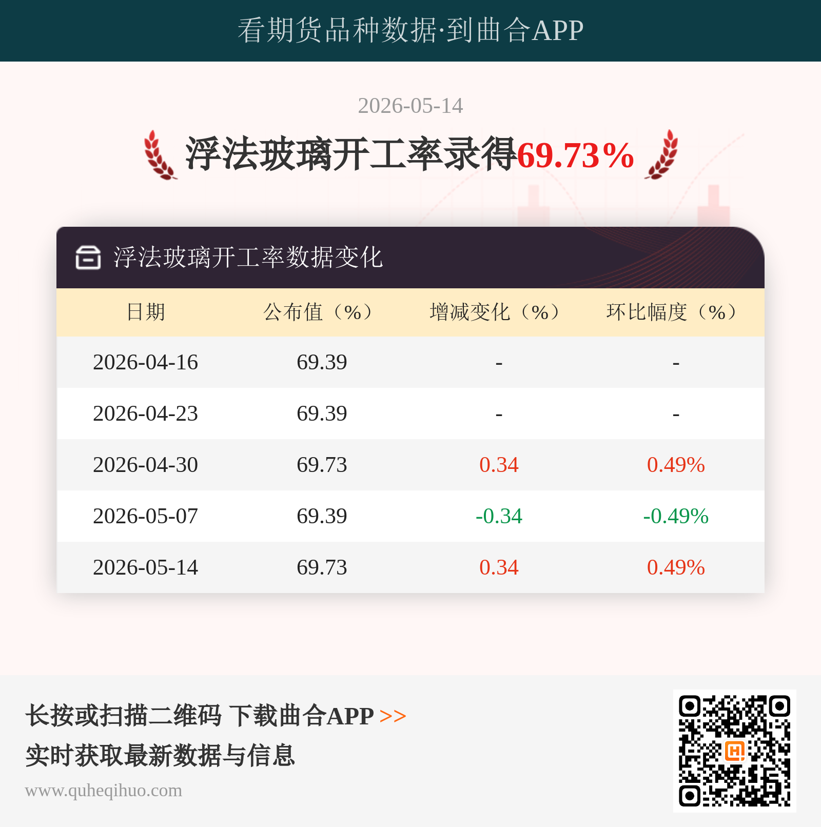 浮法玻璃开工率