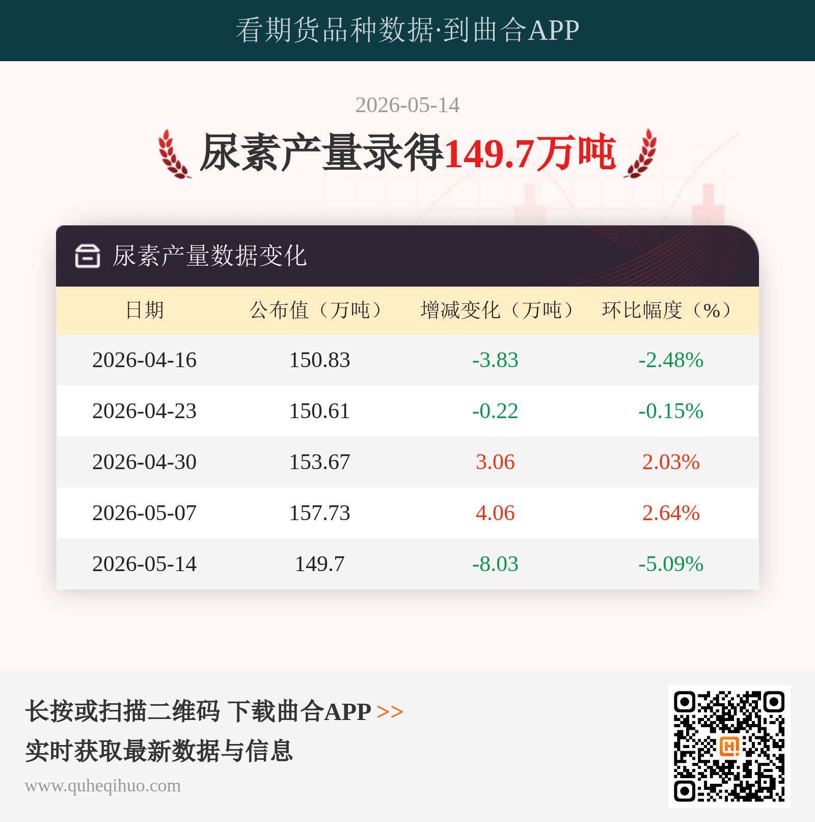 尿素产量