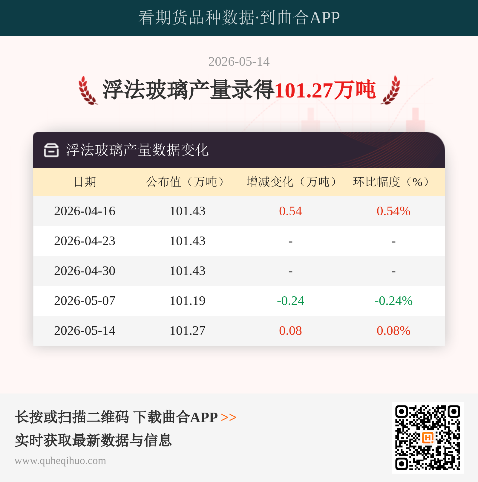 浮法玻璃产量
