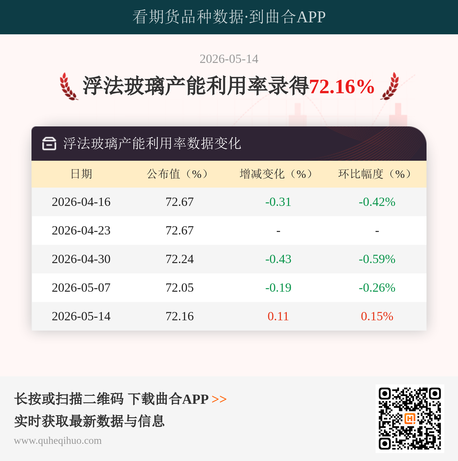 浮法玻璃产能利用率