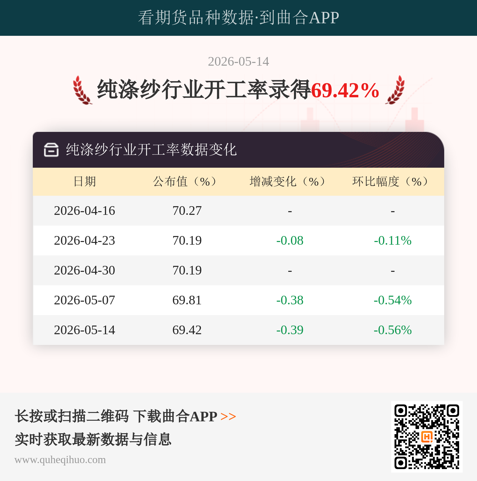 纯涤纱行业开工率