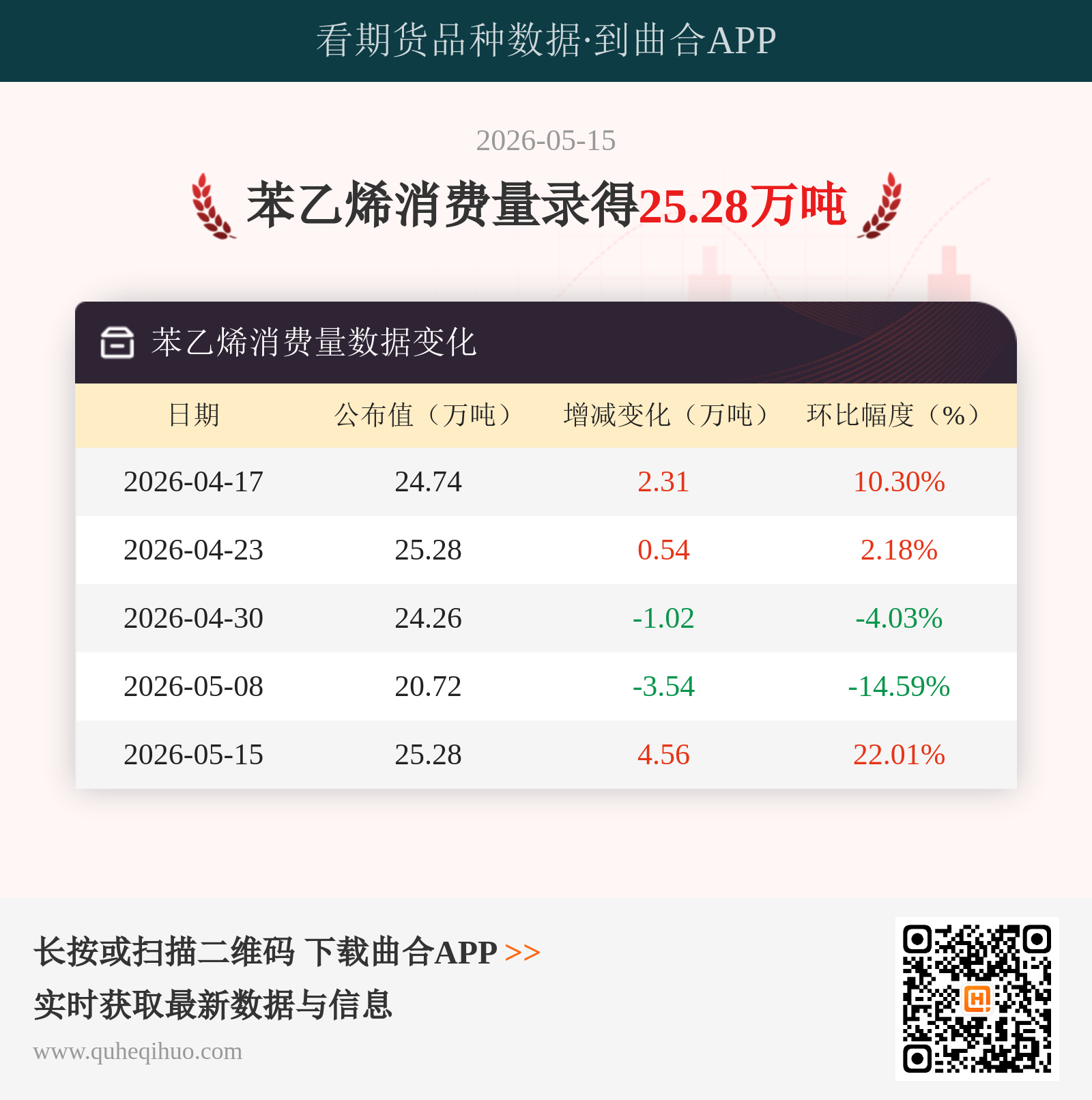 苯乙烯消费量