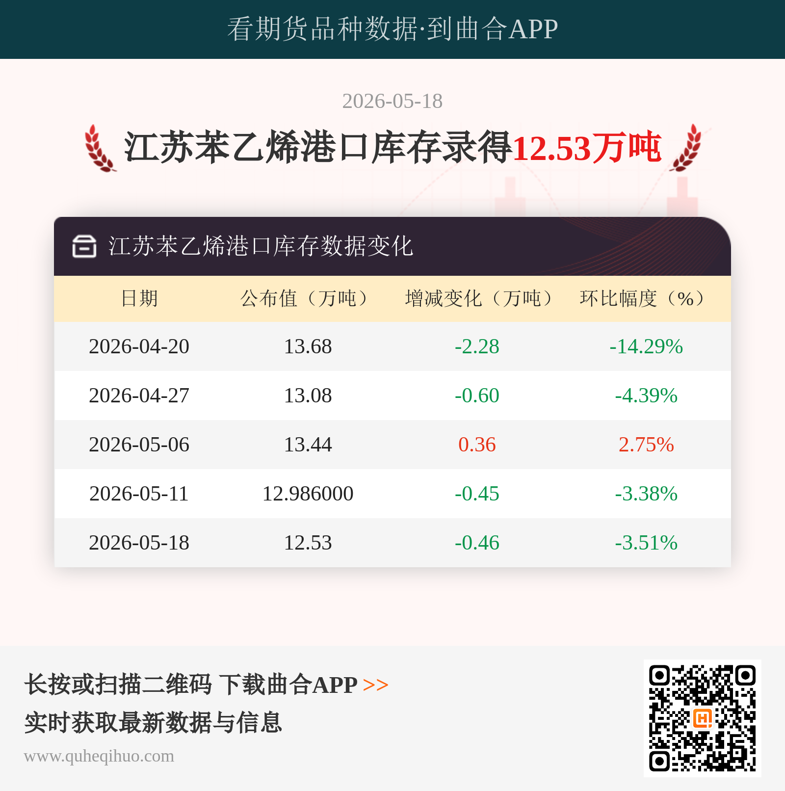 江苏苯乙烯港口库存