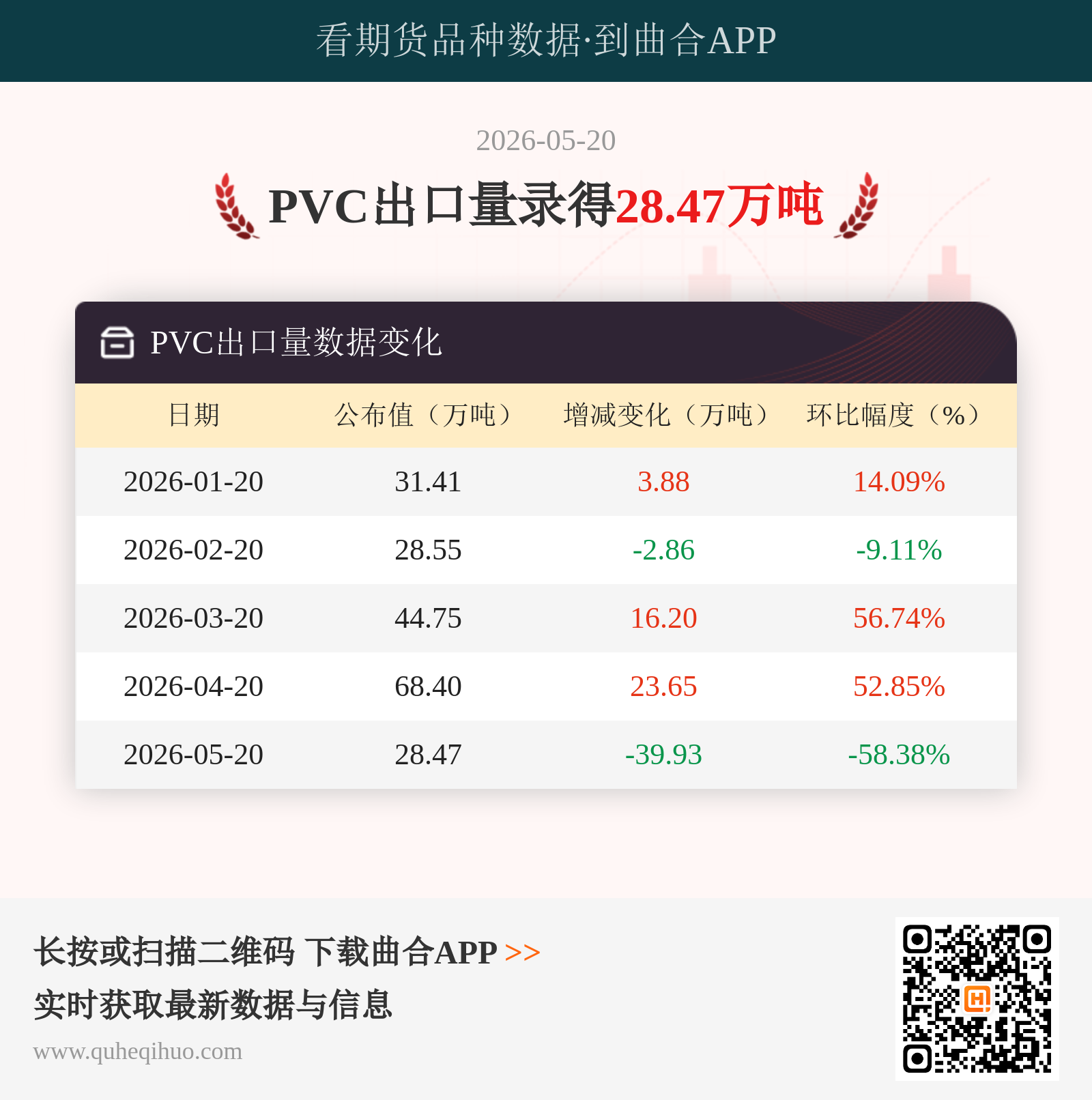PVC出口量