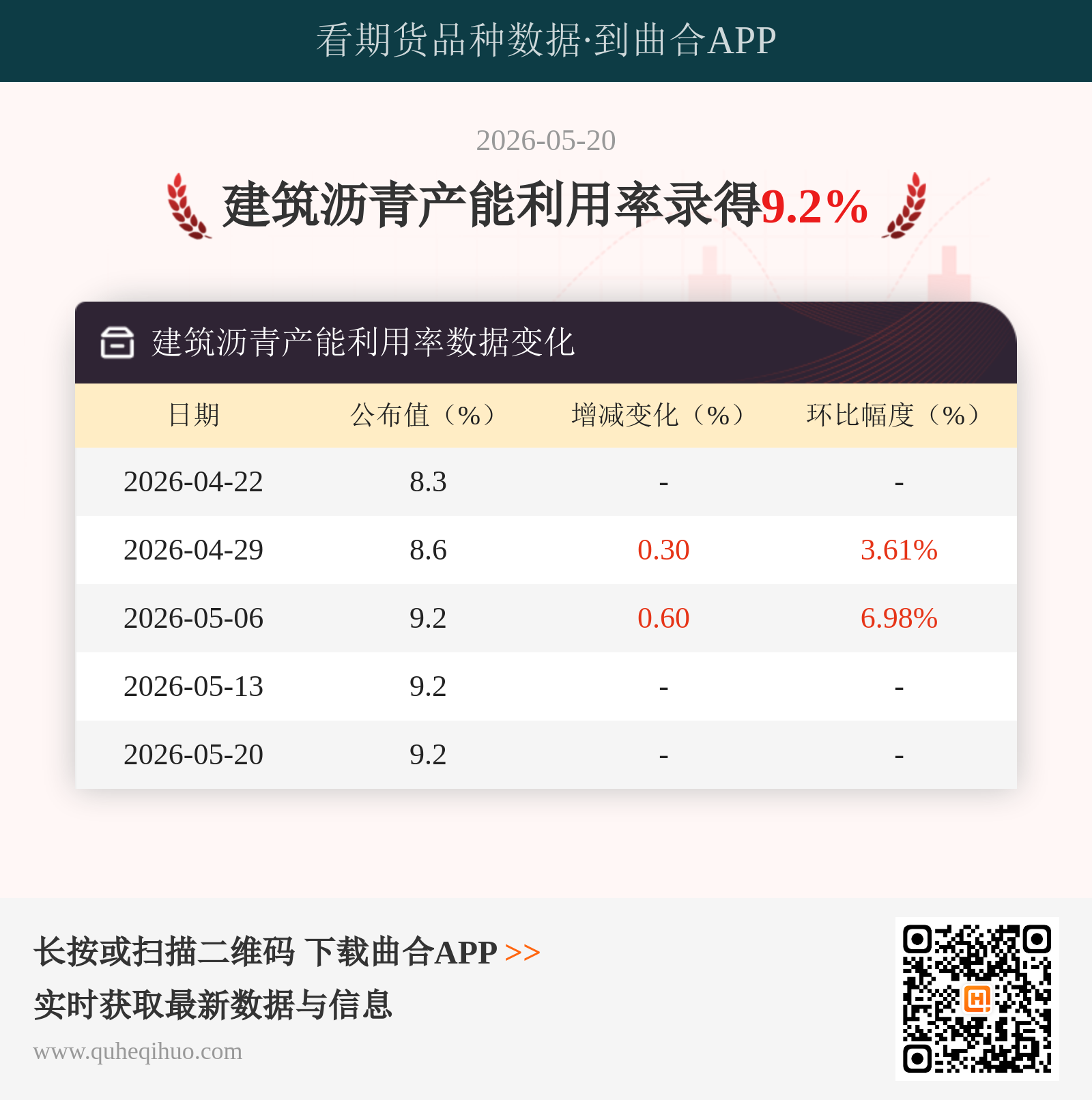 建筑沥青产能利用率