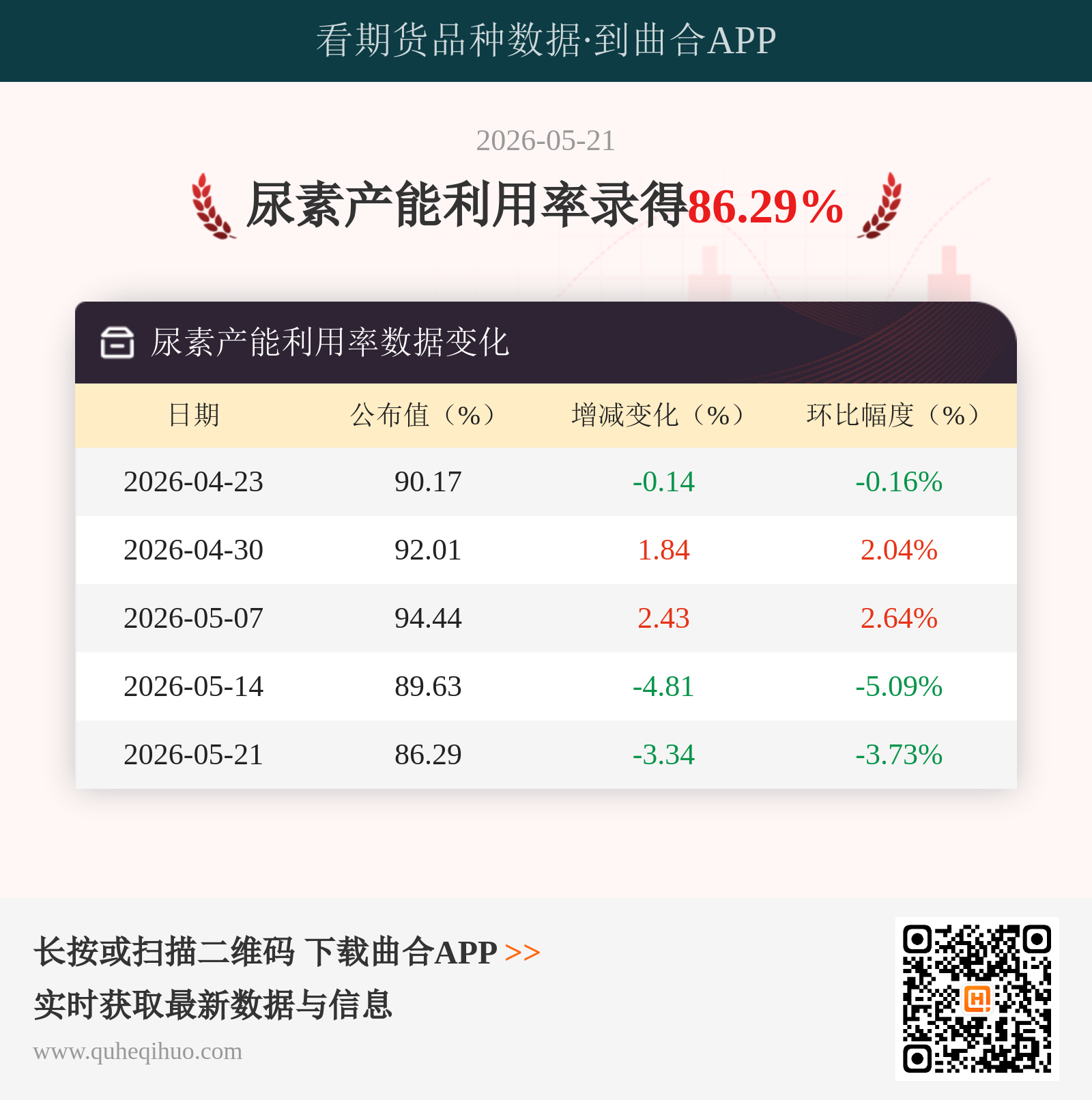 尿素产能利用率