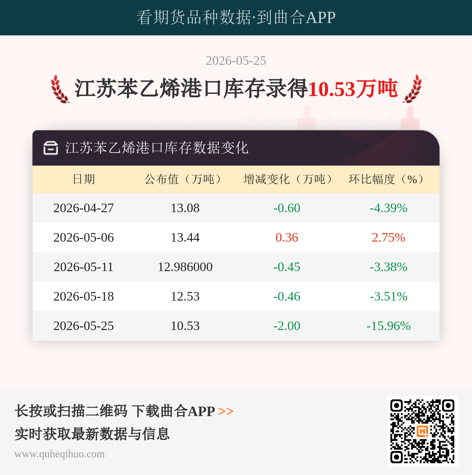 江苏苯乙烯港口库存