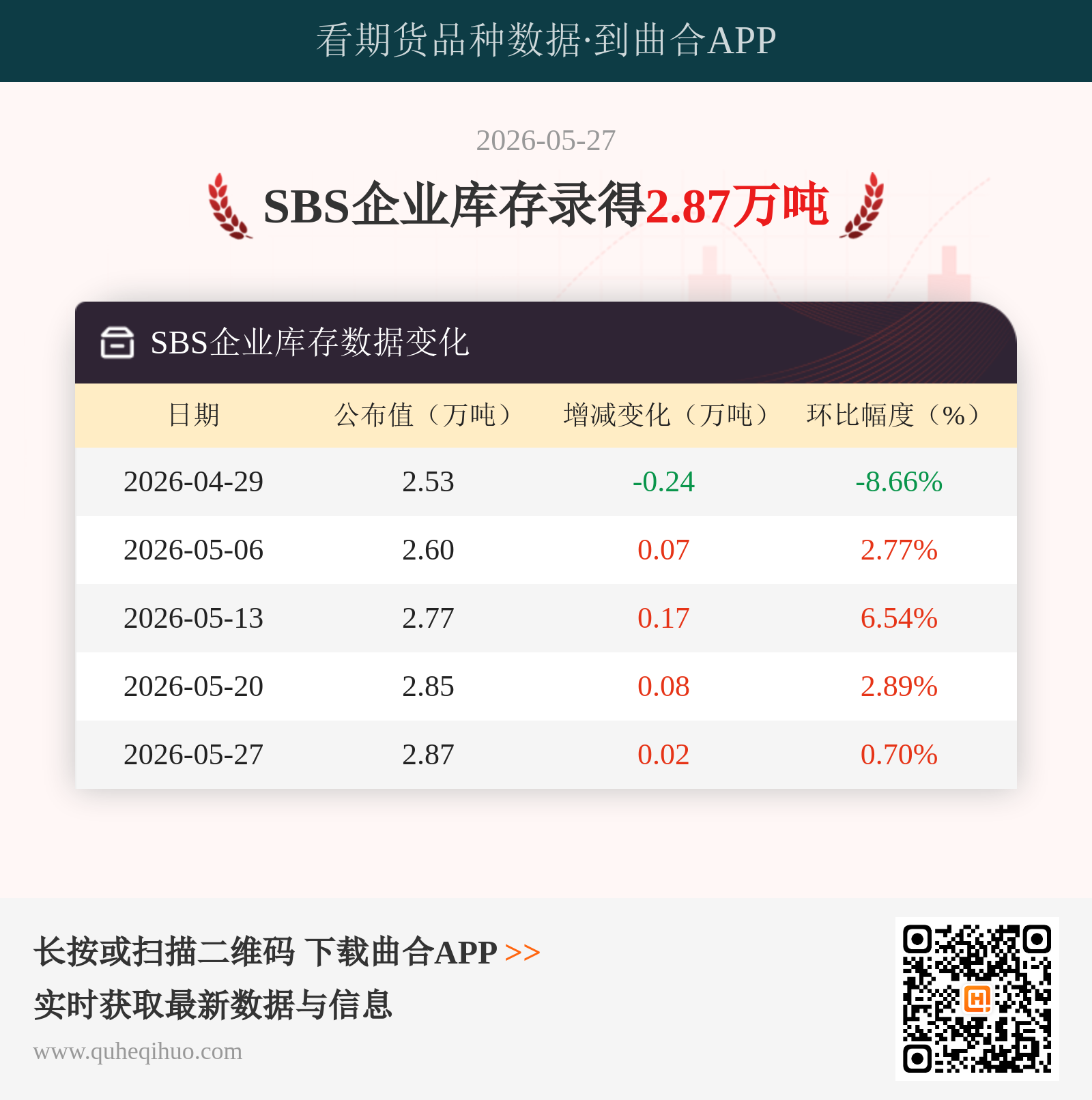 SBS企业库存