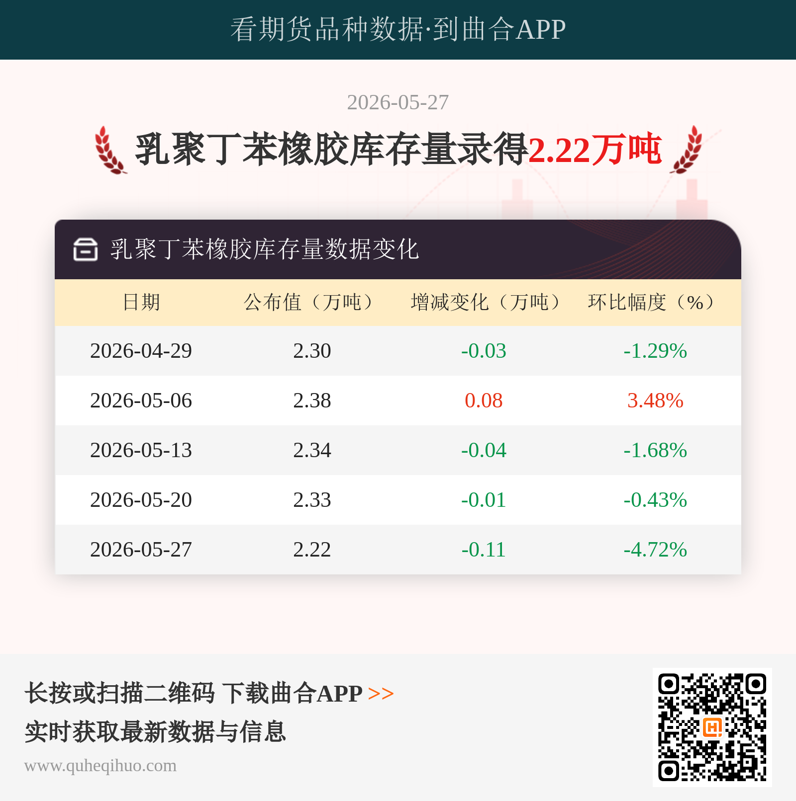 乳聚丁苯橡胶库存量