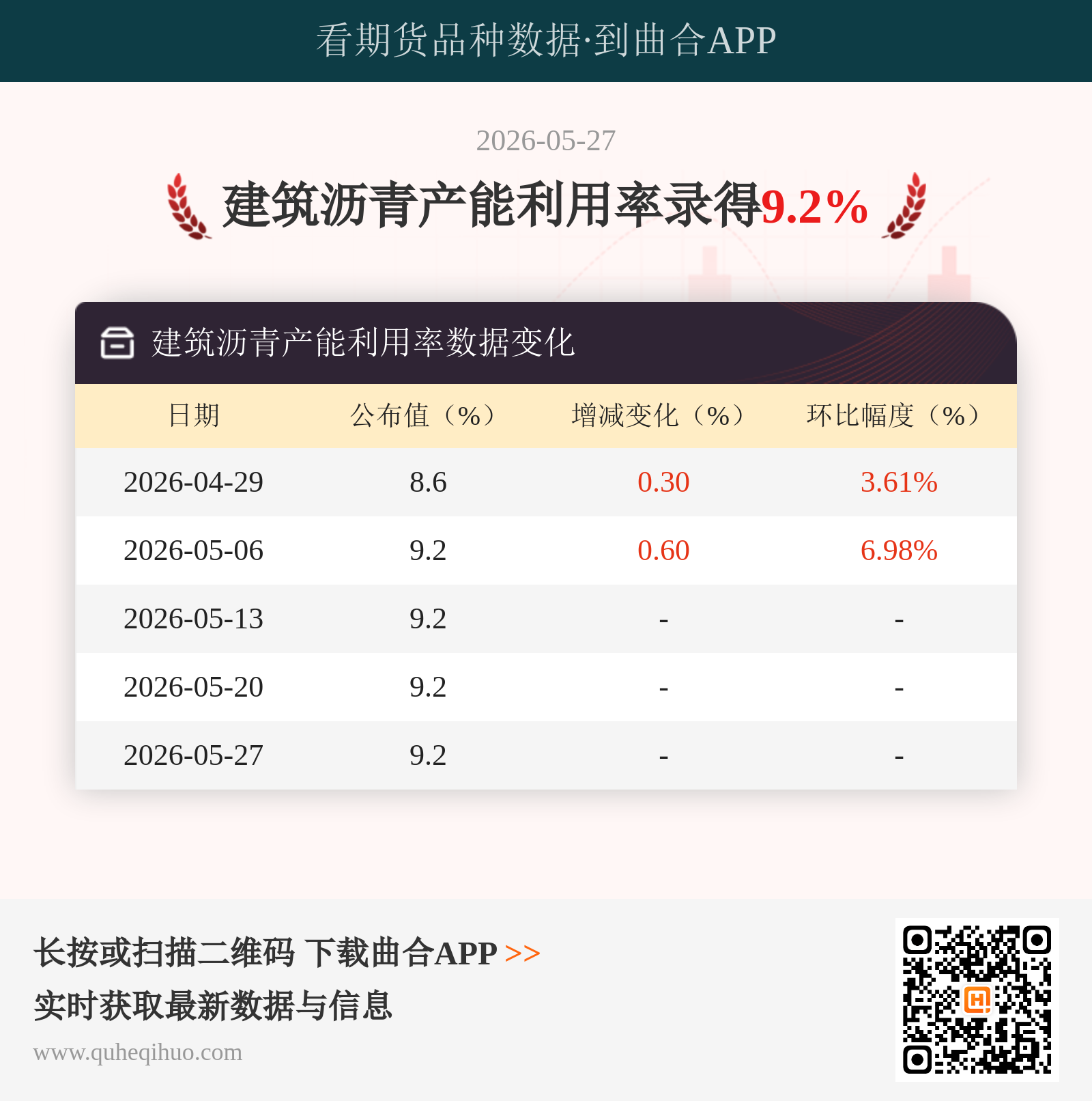 建筑沥青产能利用率