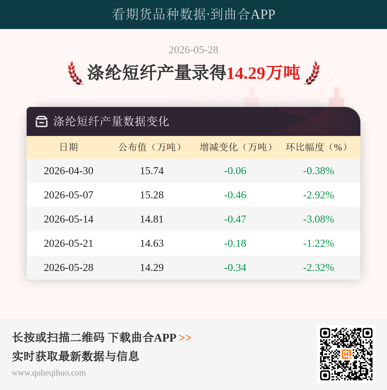 涤纶短纤产量