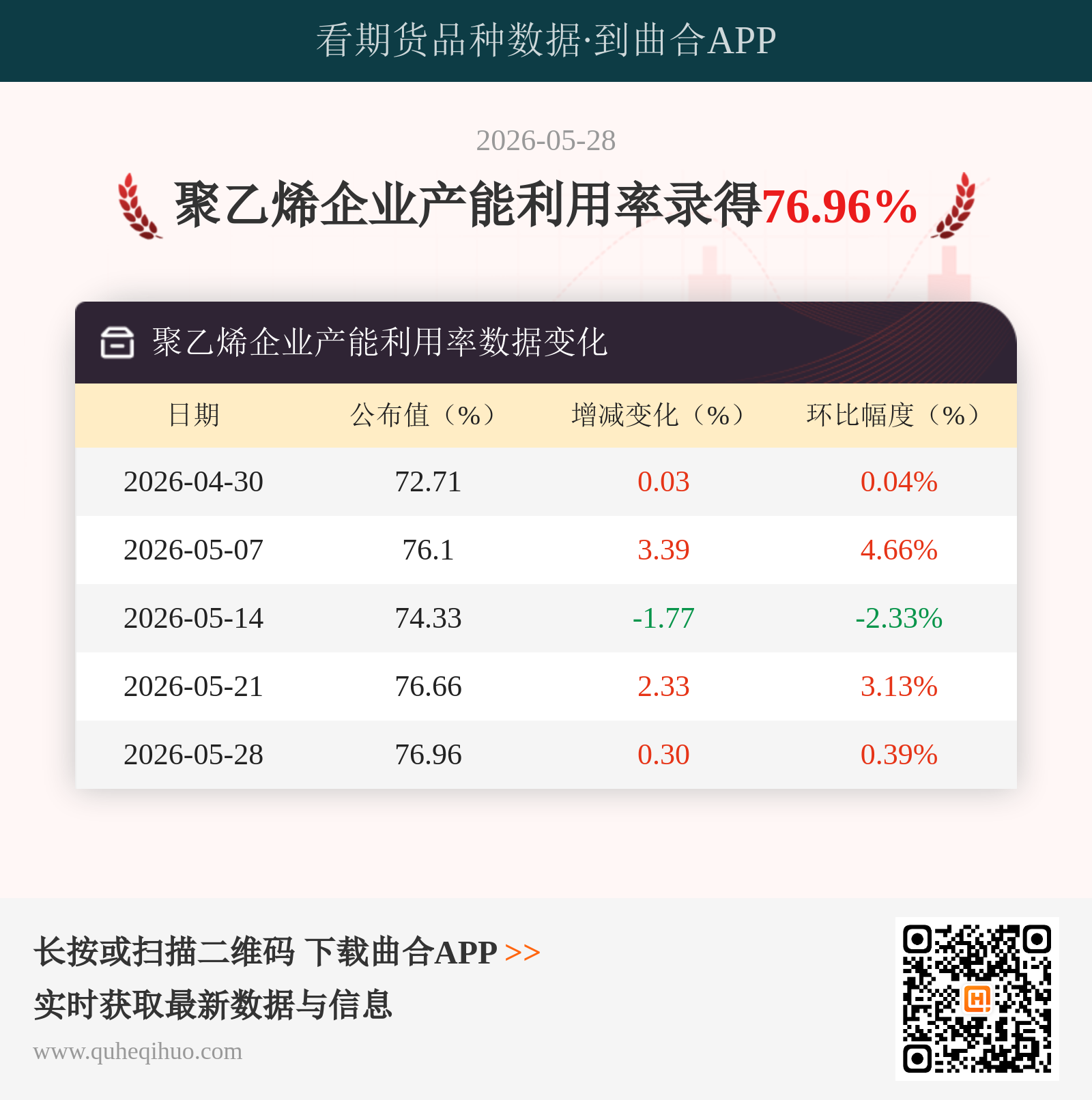 聚乙烯企业产能利用率