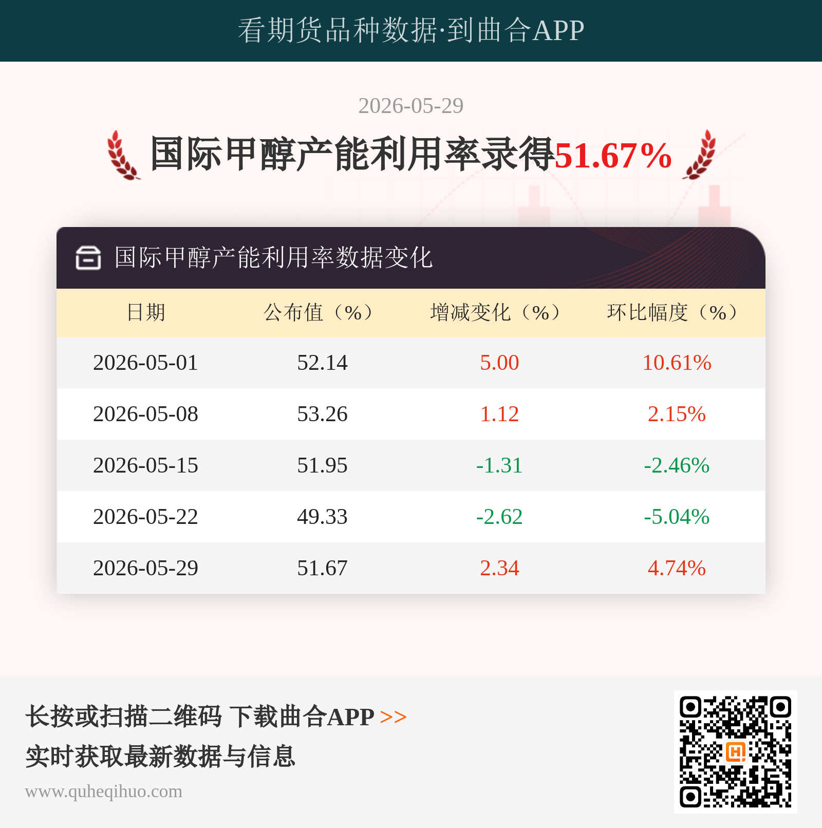 国际甲醇产能利用率