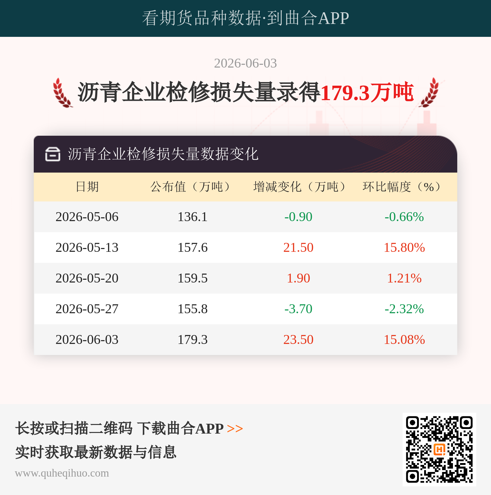沥青企业检修损失量