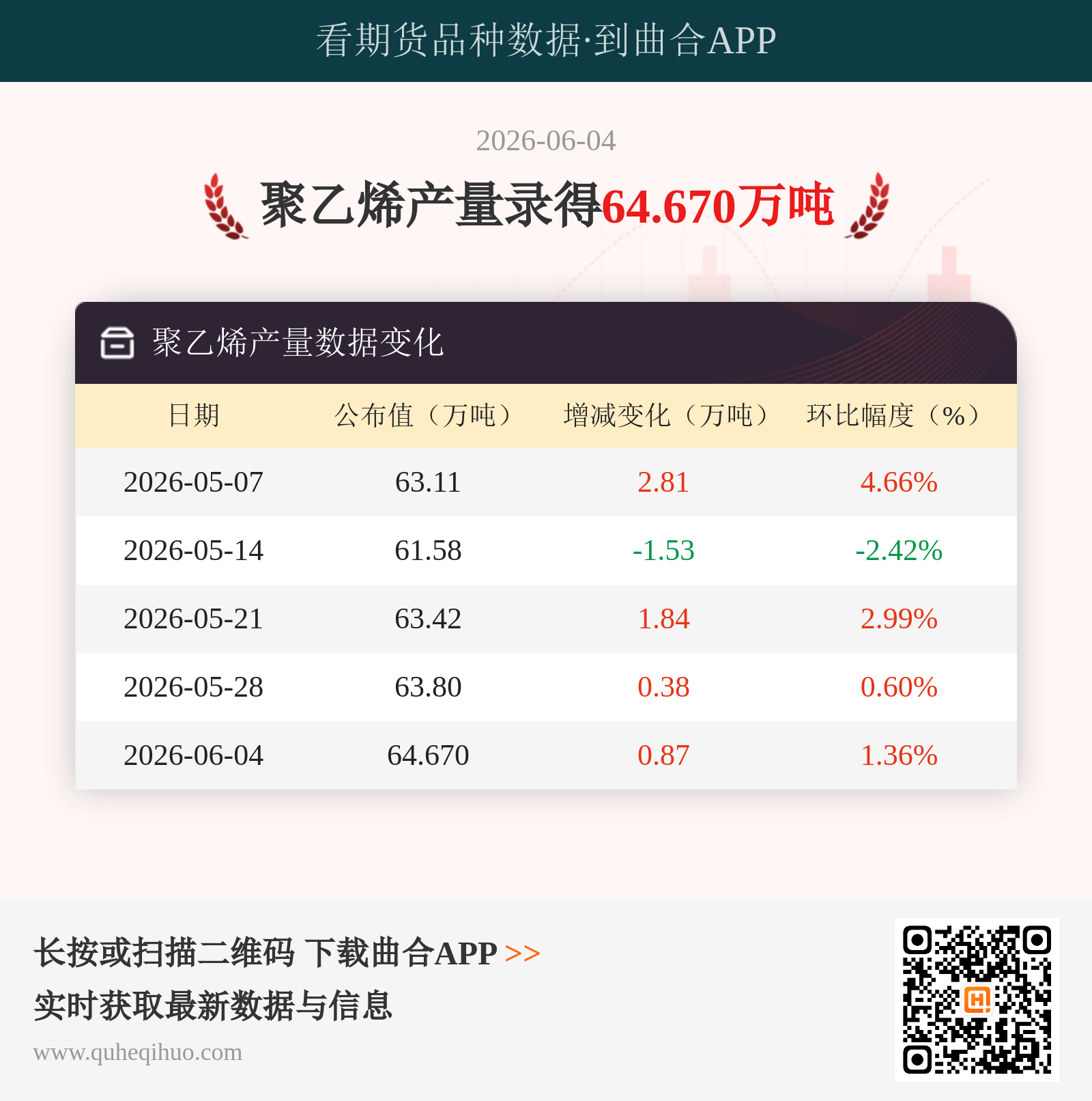 聚乙烯产量