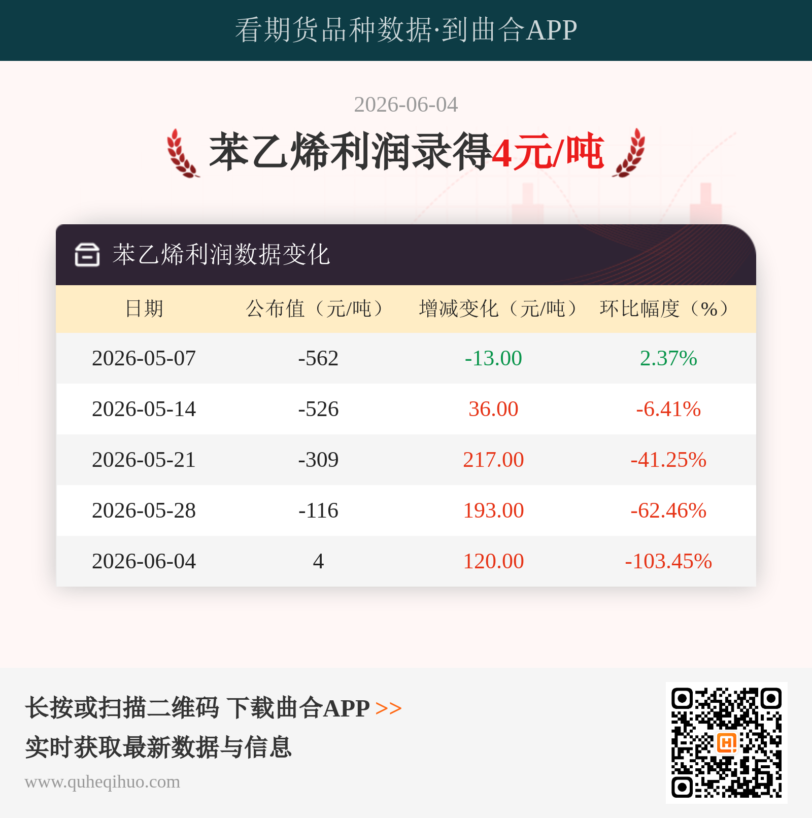 苯乙烯利润