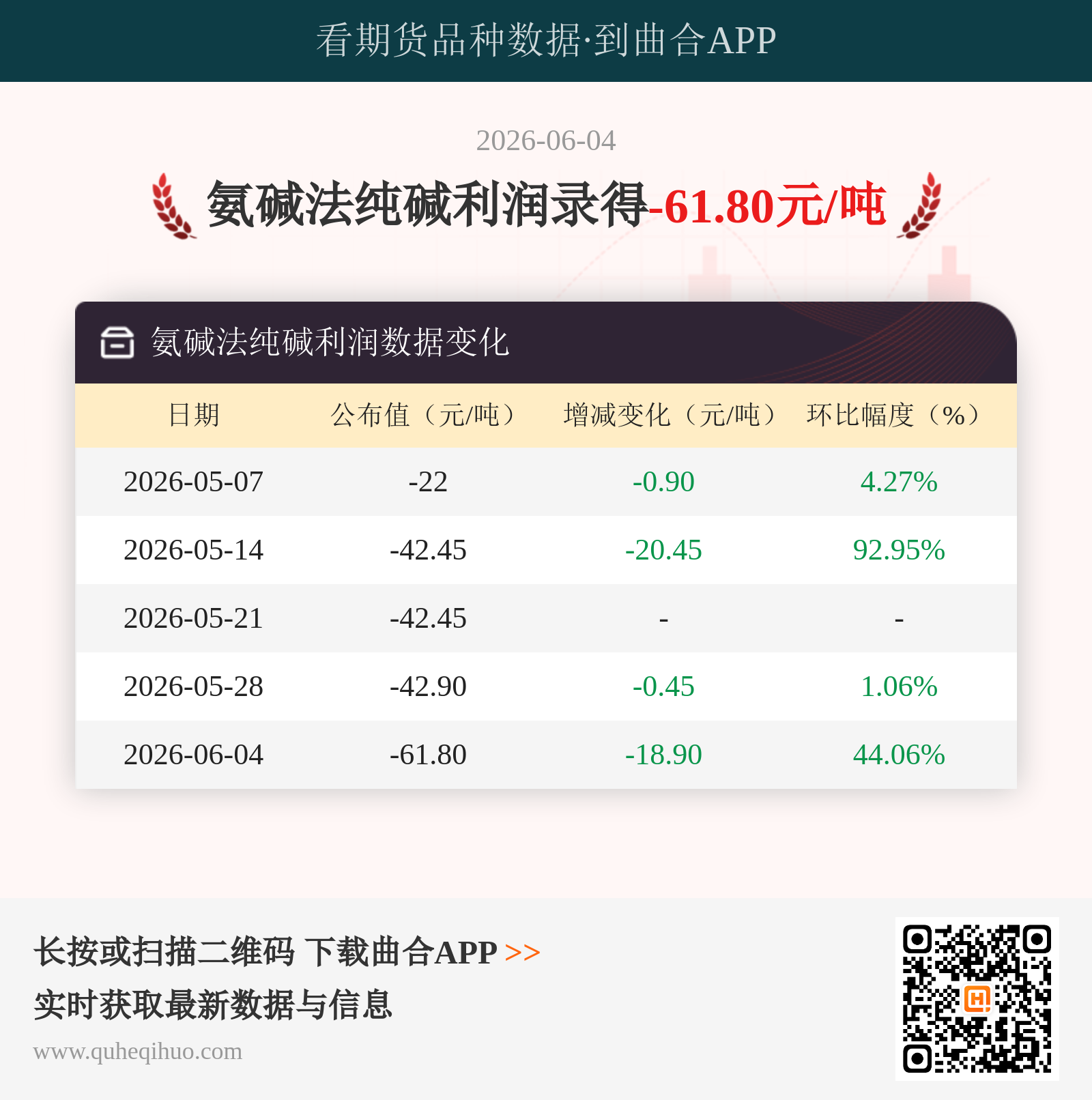 氨碱法纯碱利润