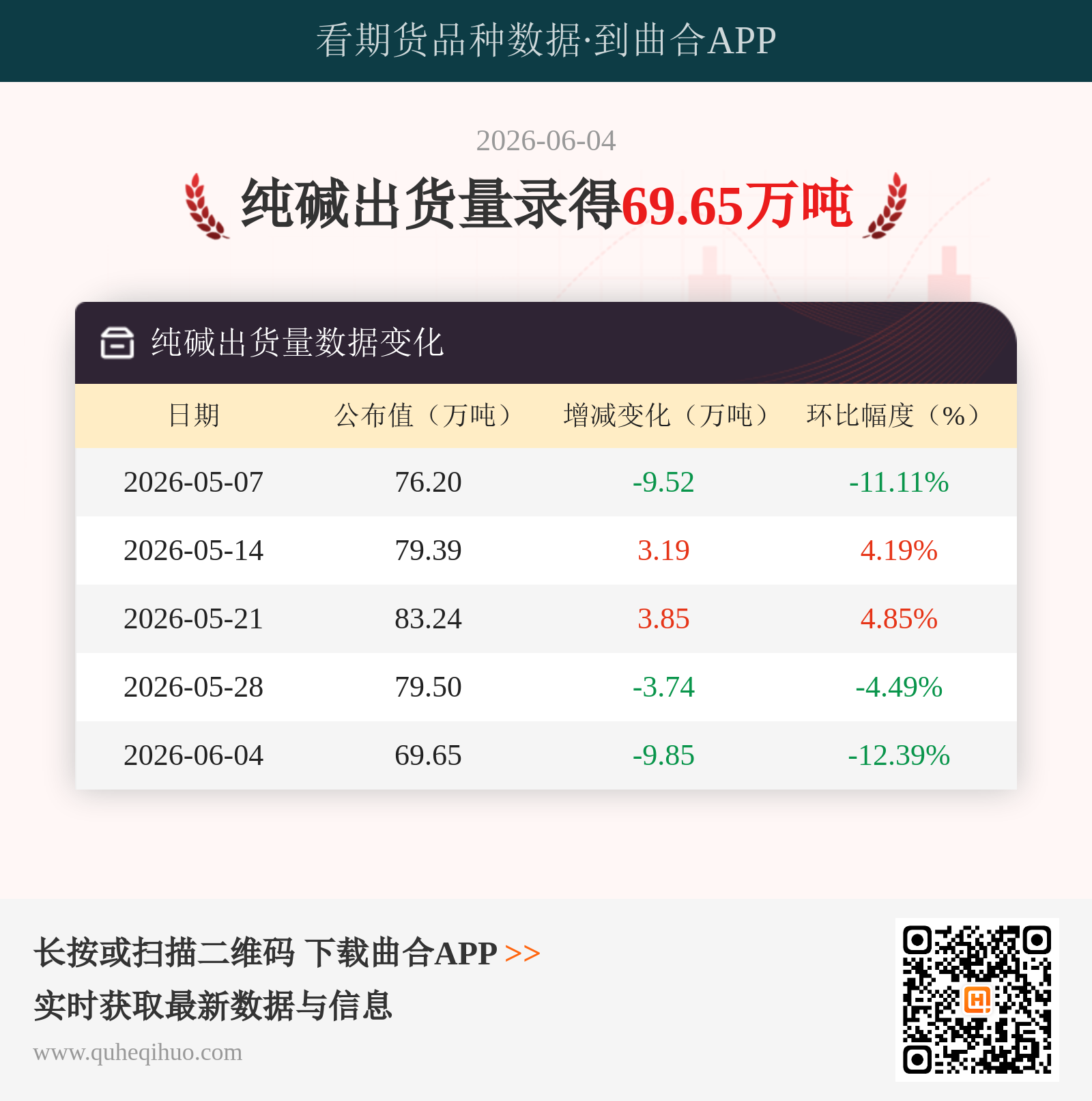 纯碱出货量