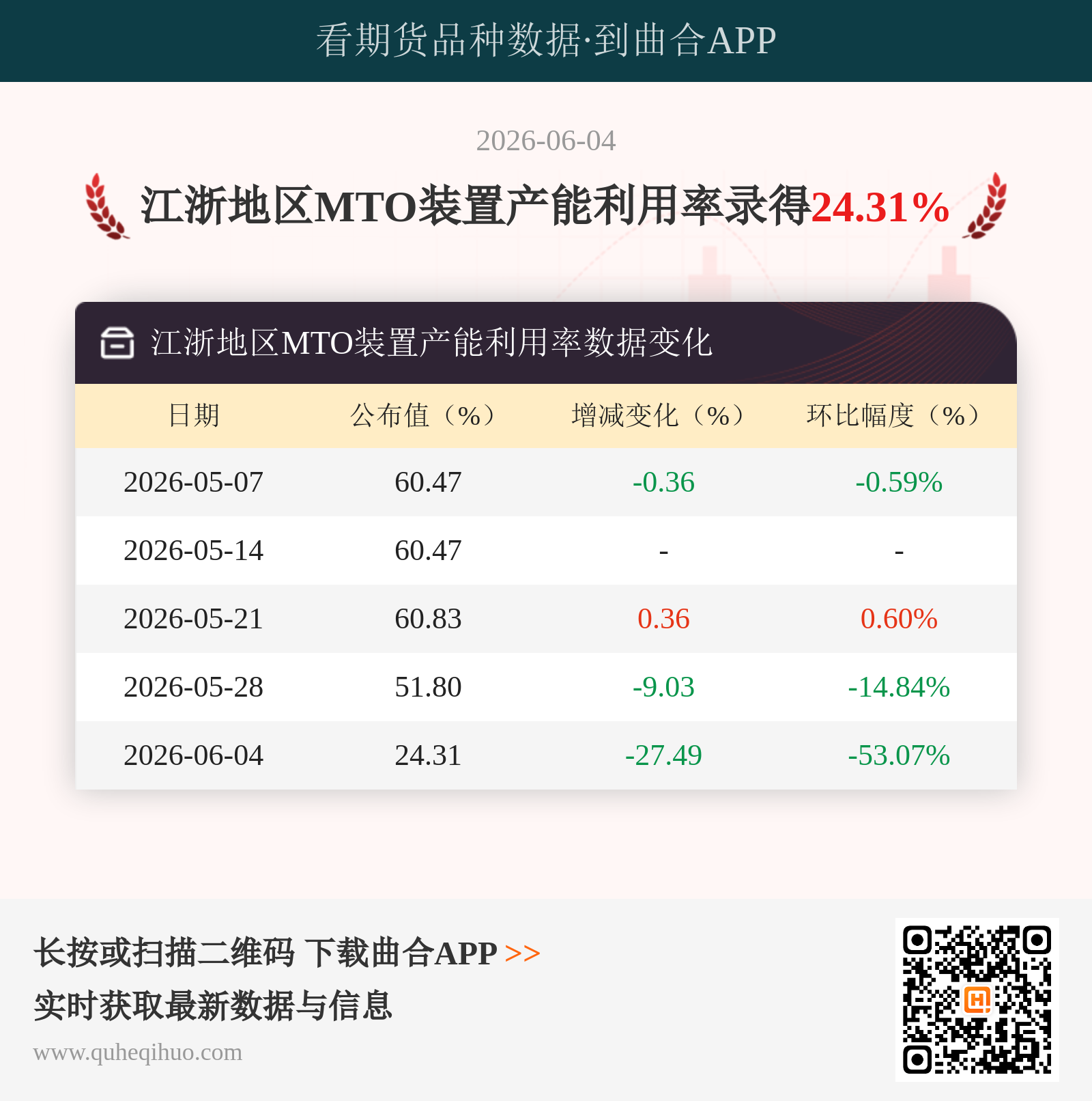 江浙地区MTO装置产能利用率