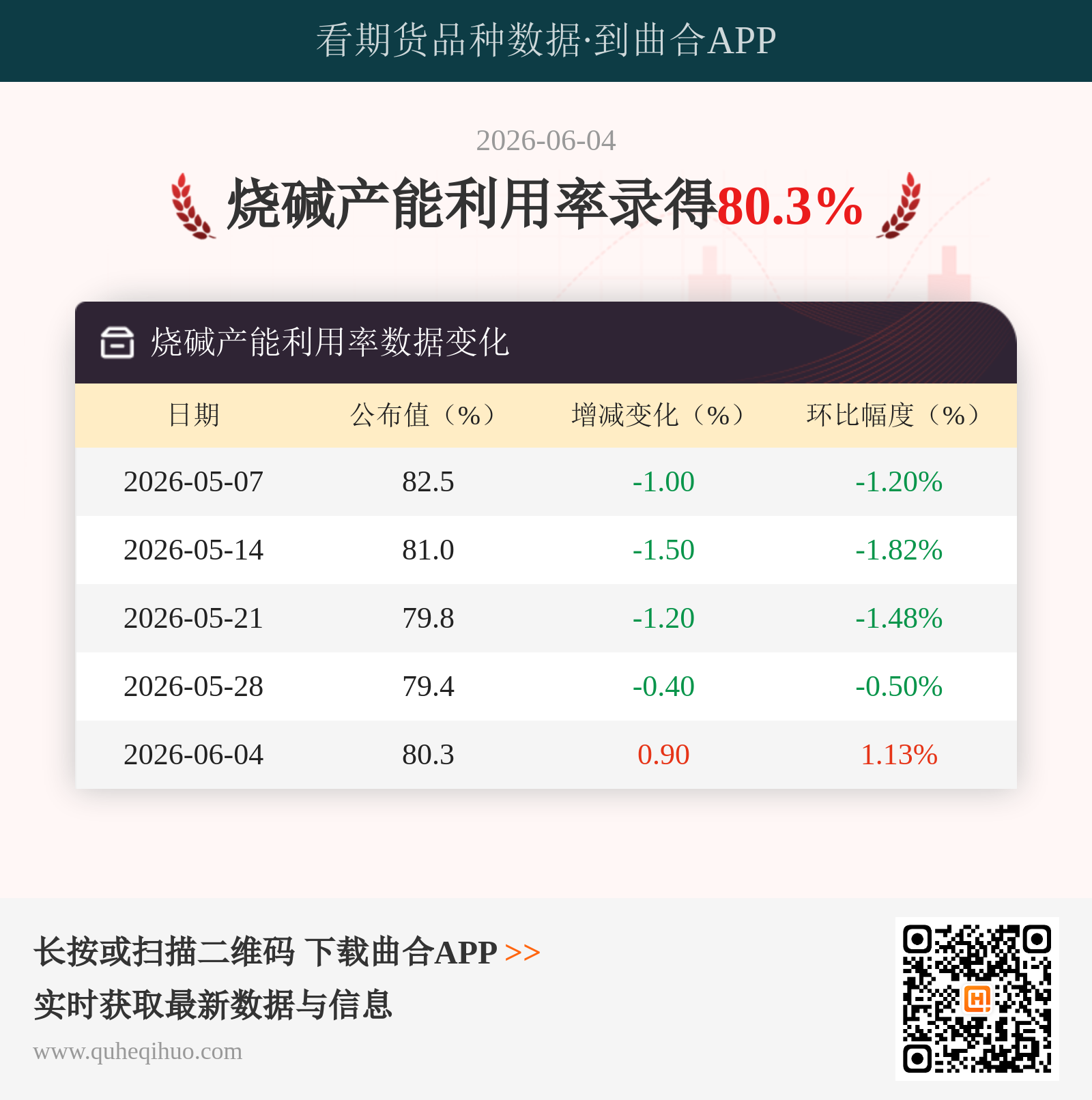 烧碱产能利用率